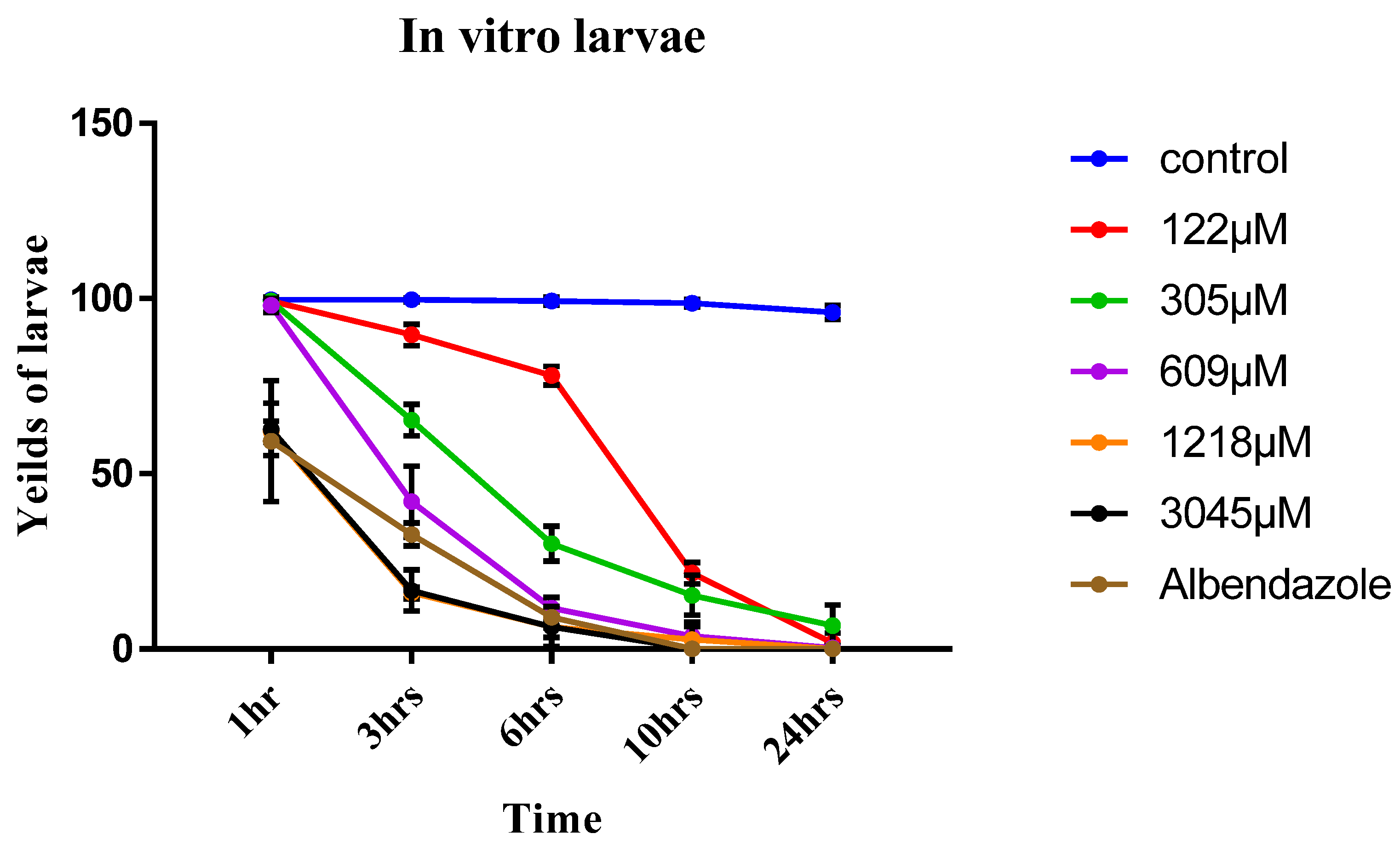 Pathogens 12 00127 g003 Pathogens 12 00127 g003