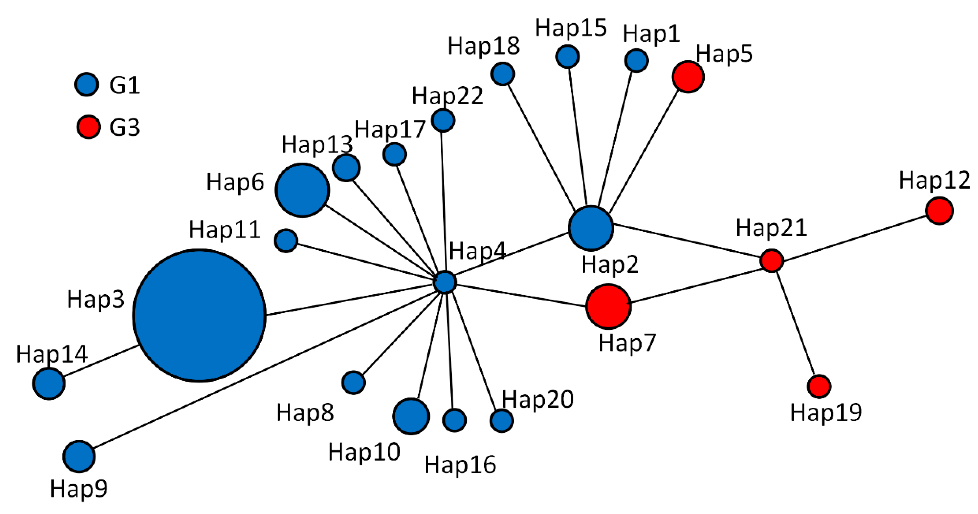 Pathogens 12 00134 g002 Pathogens 12 00134 g002
