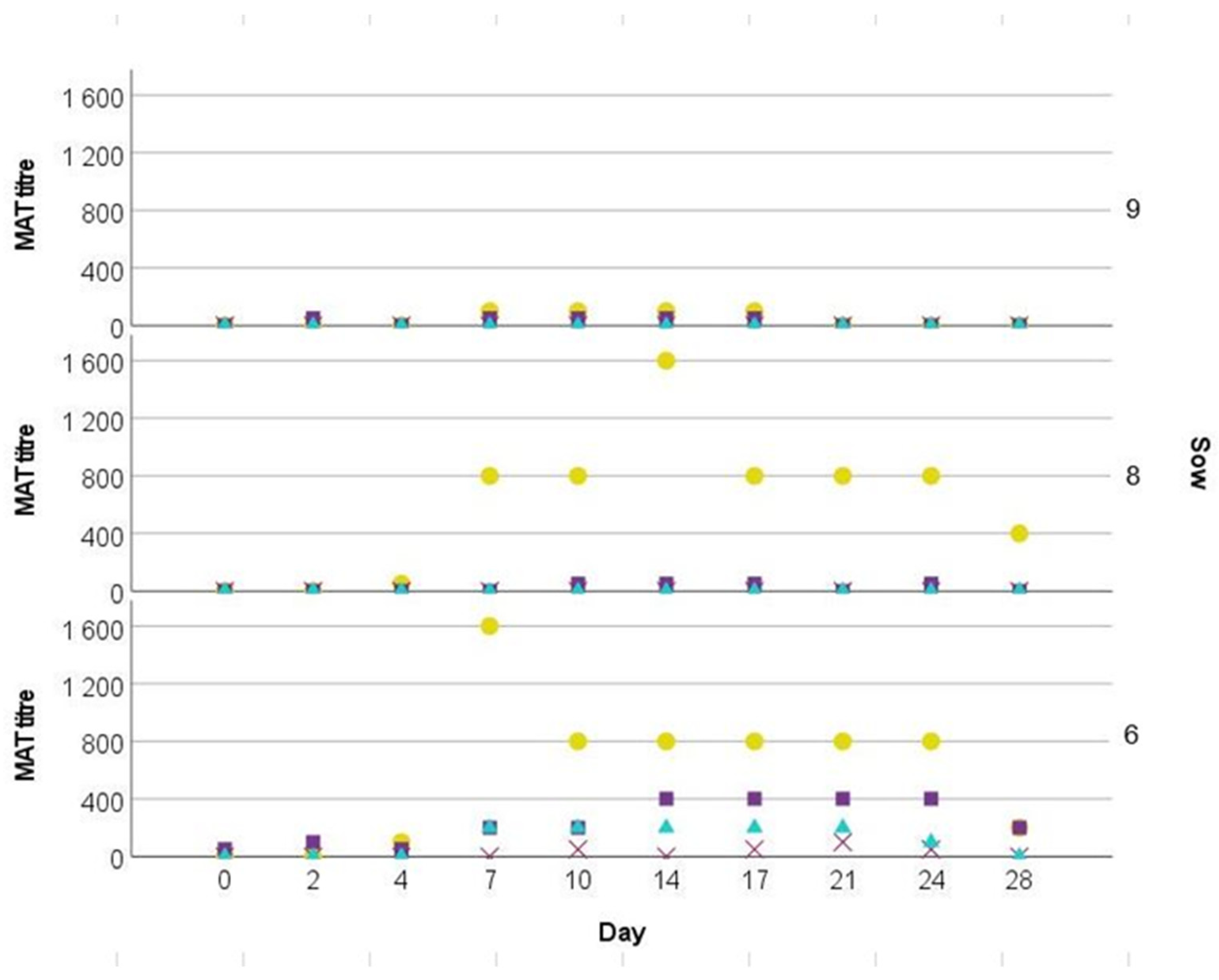 Pathogens 12 00135 g004