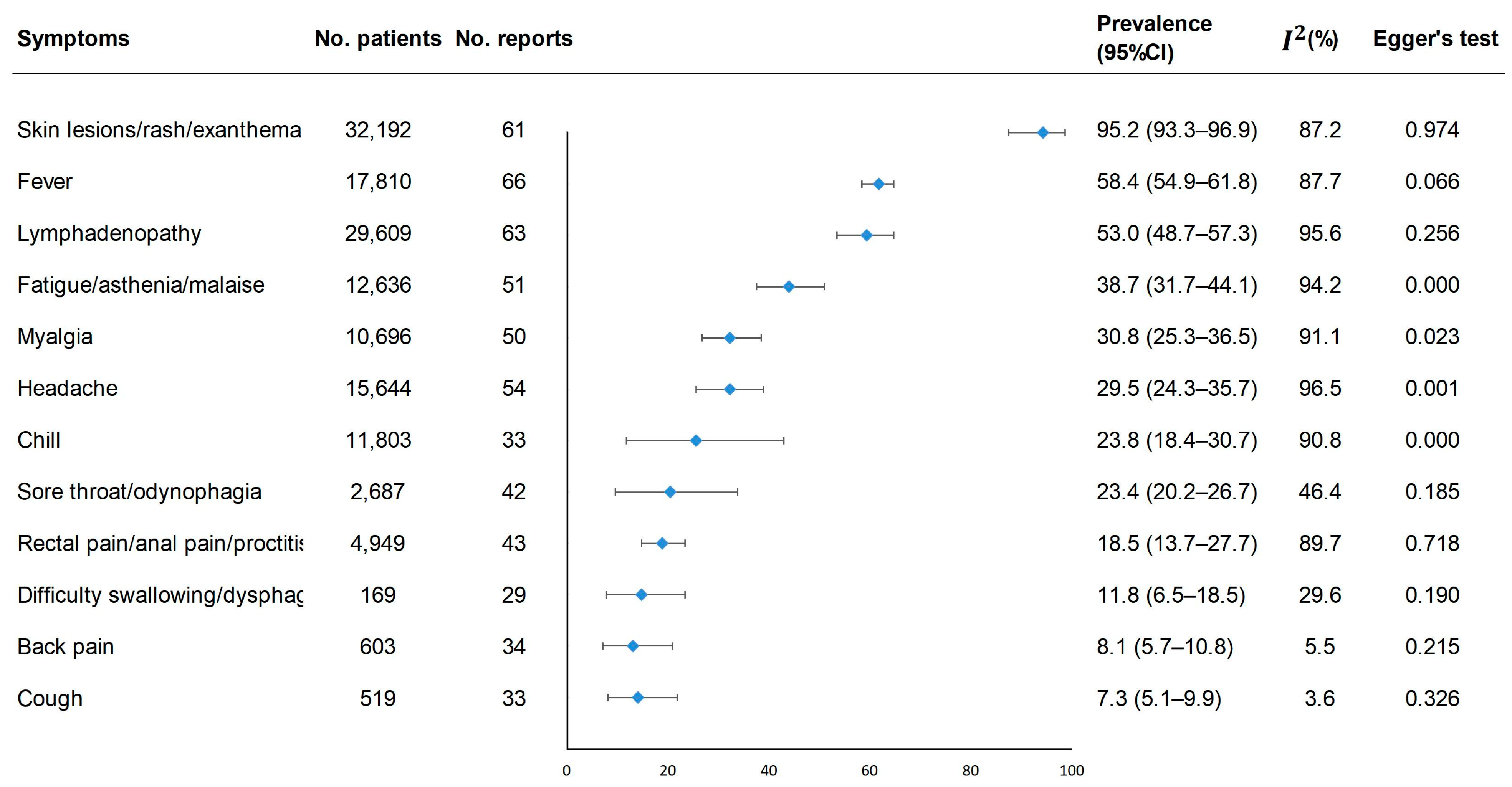 Pathogens 12 00146 g002