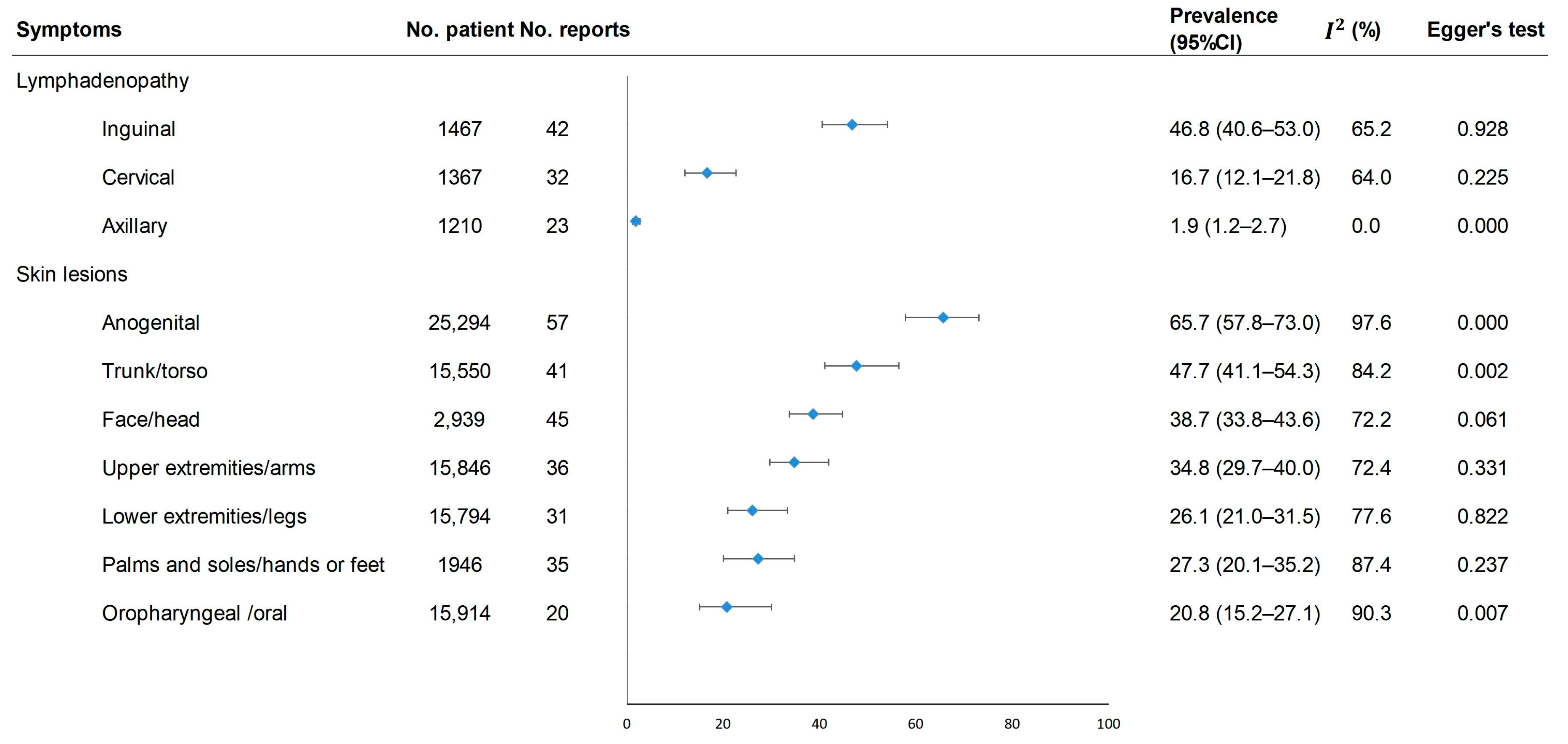 Pathogens 12 00146 g003