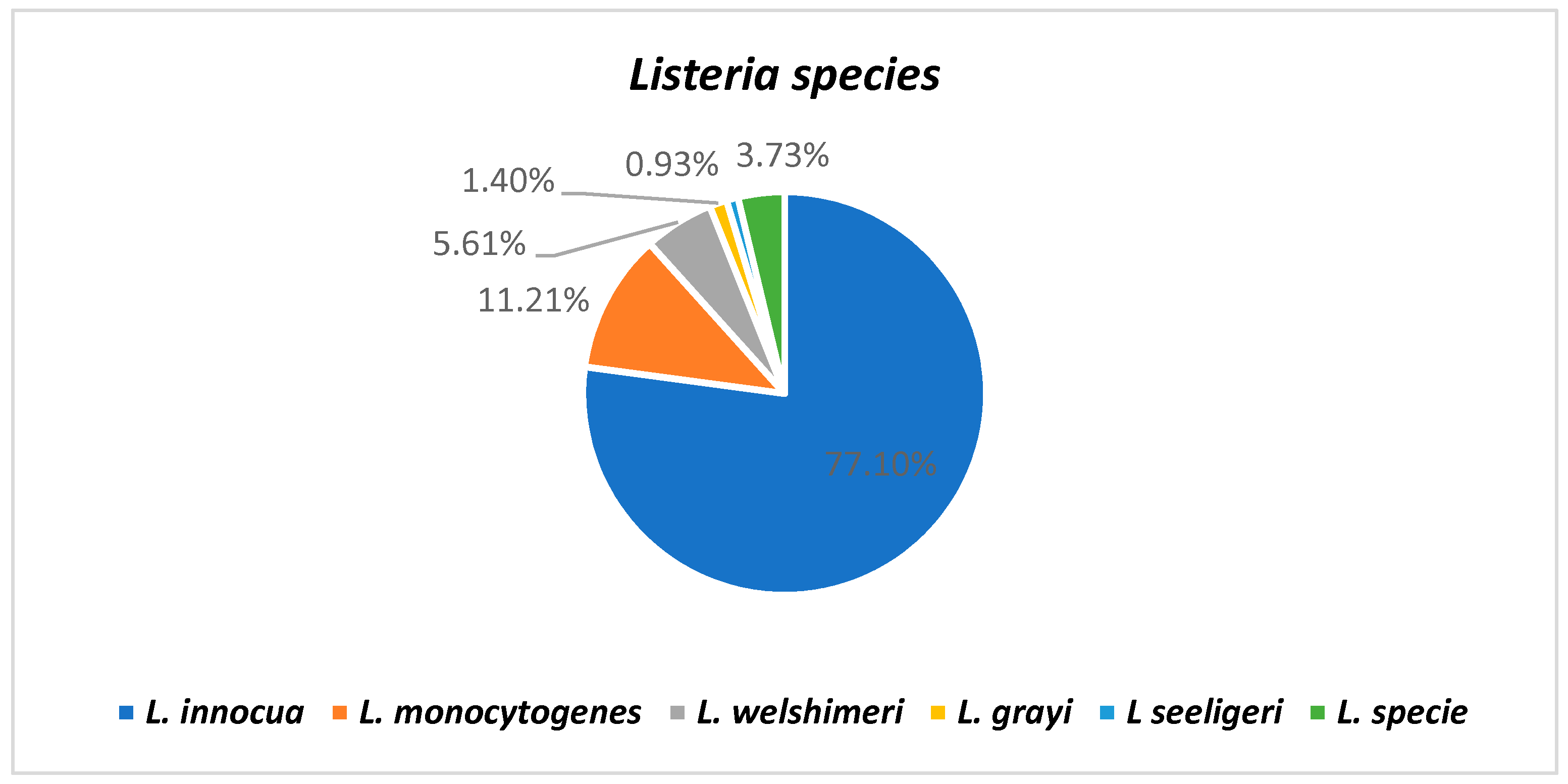 Pathogens 12 00147 g001 Pathogens 12 00147 g001
