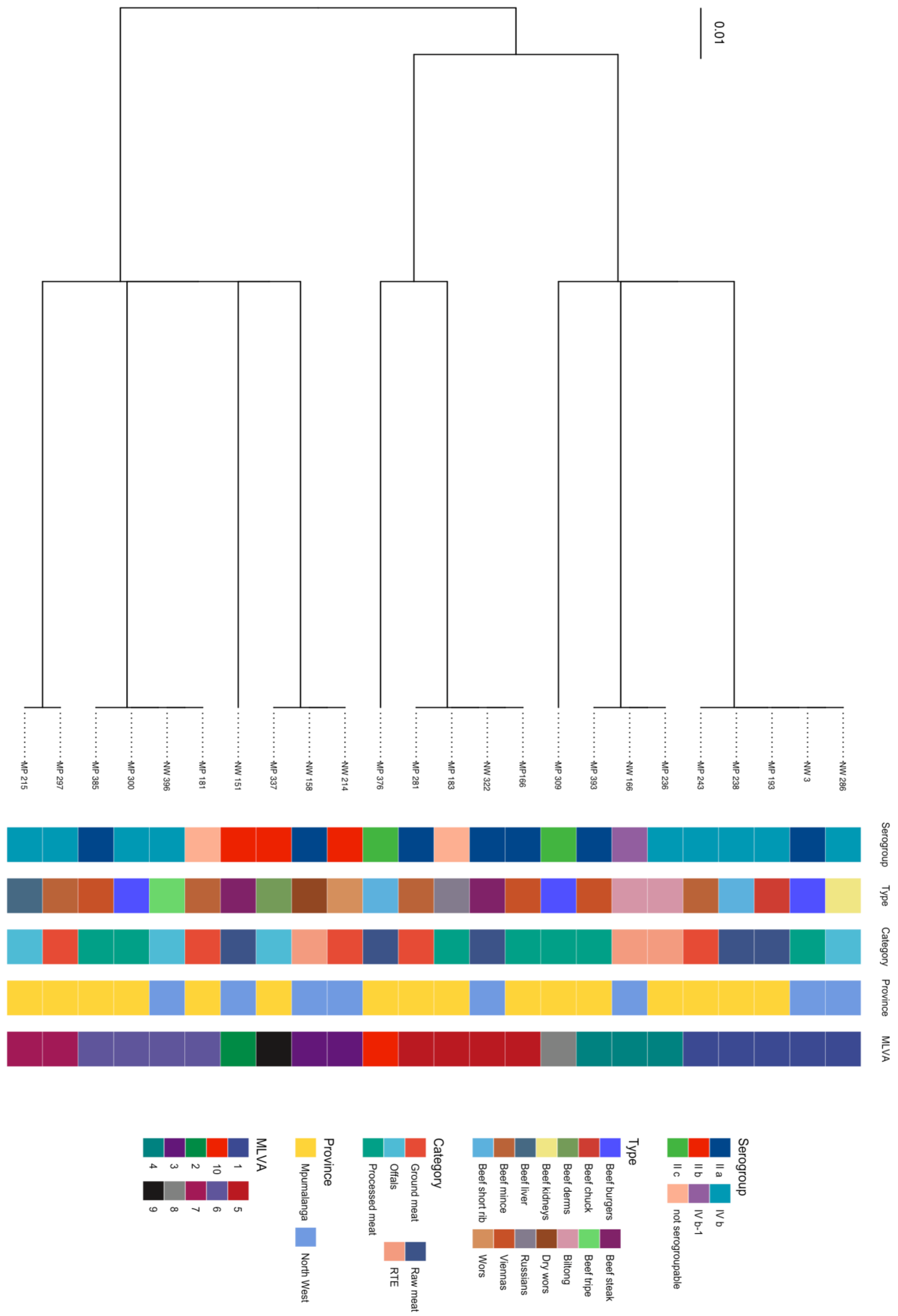 Pathogens 12 00147 g002 Pathogens 12 00147 g002