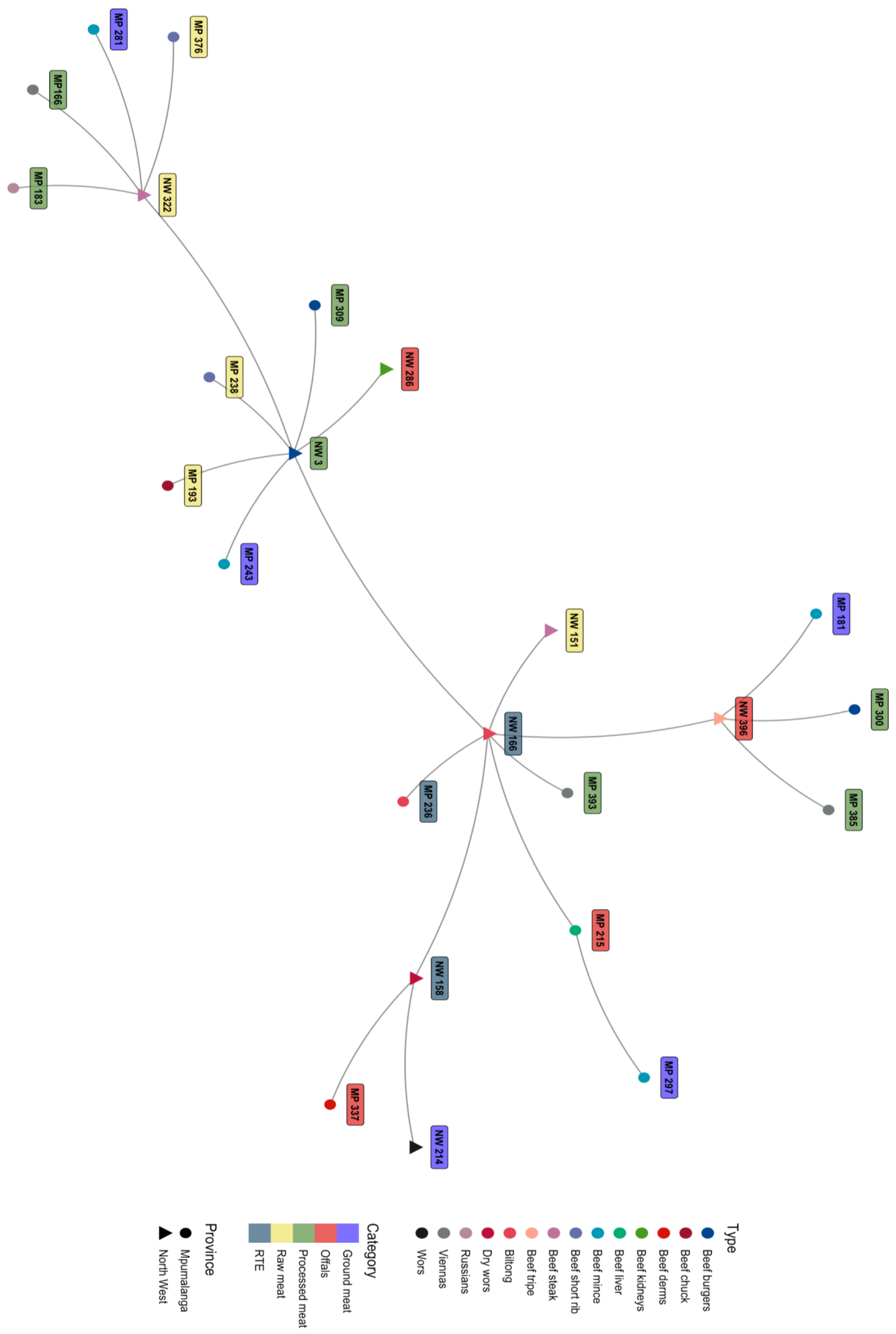 Pathogens 12 00147 g003 Pathogens 12 00147 g003