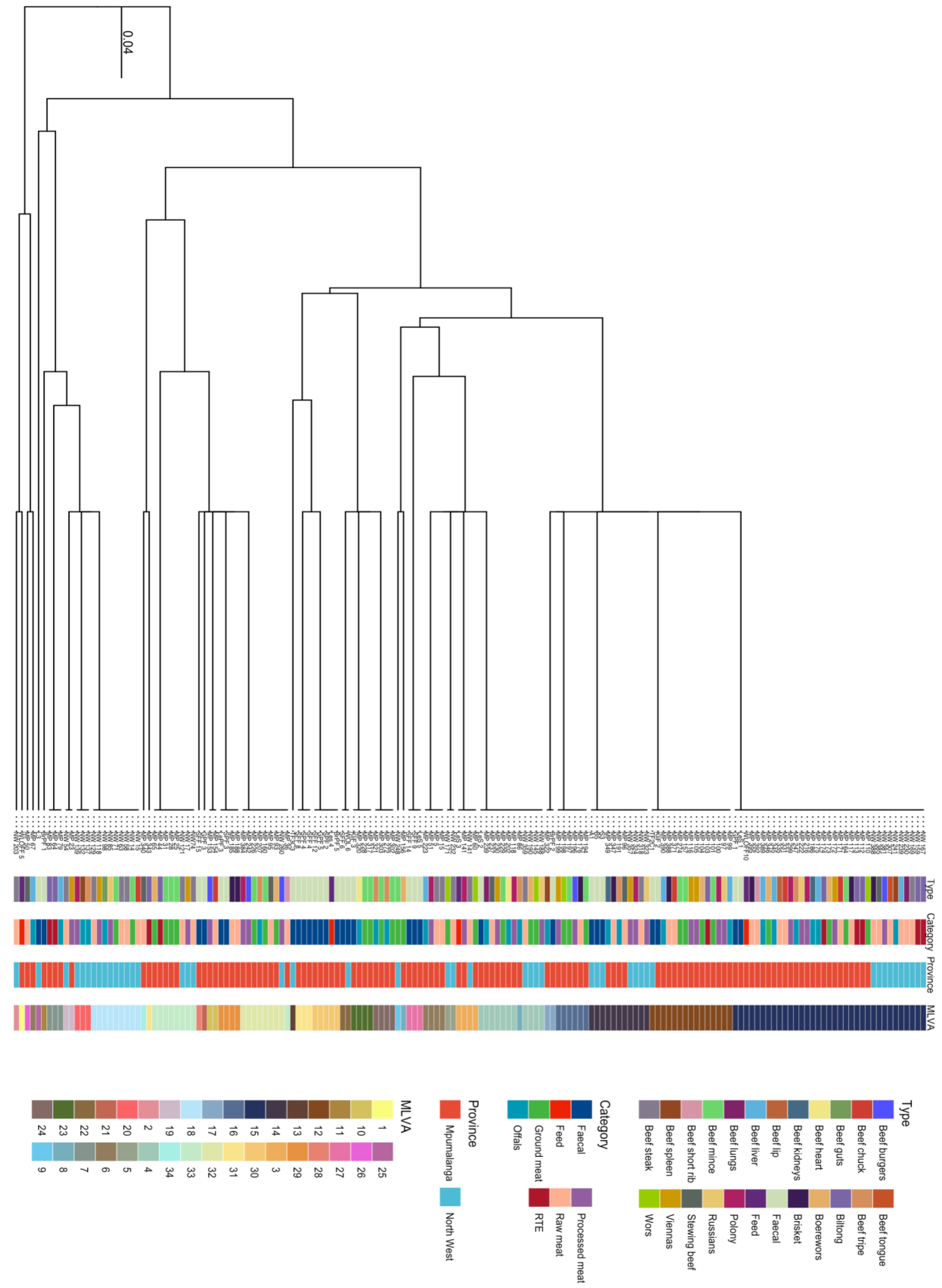 Pathogens 12 00147 g004 Pathogens 12 00147 g004