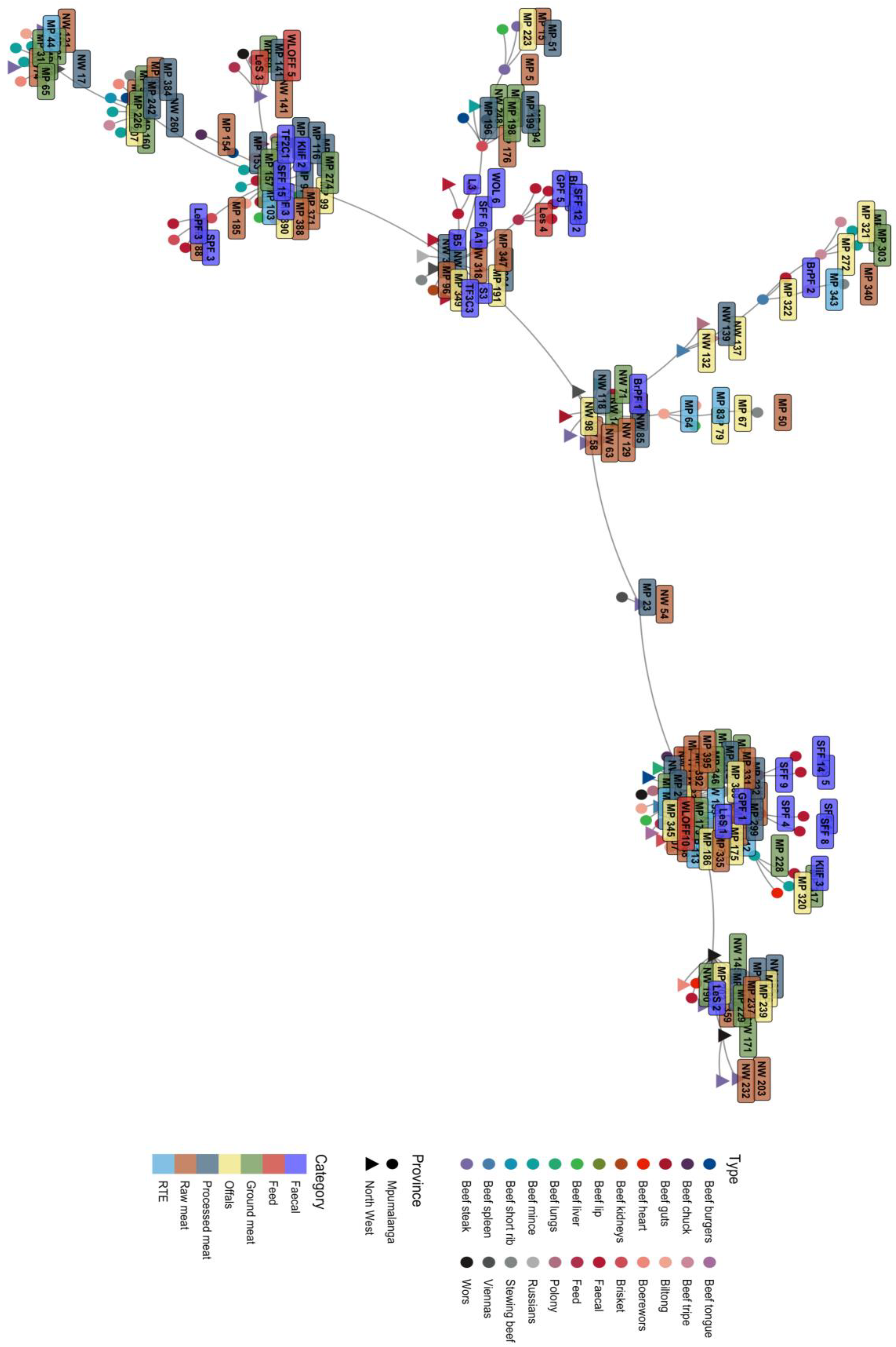 Pathogens 12 00147 g005 Pathogens 12 00147 g005
