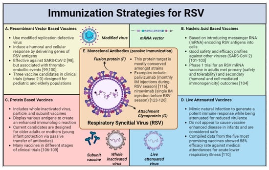 Pathogens 12 00154 g001