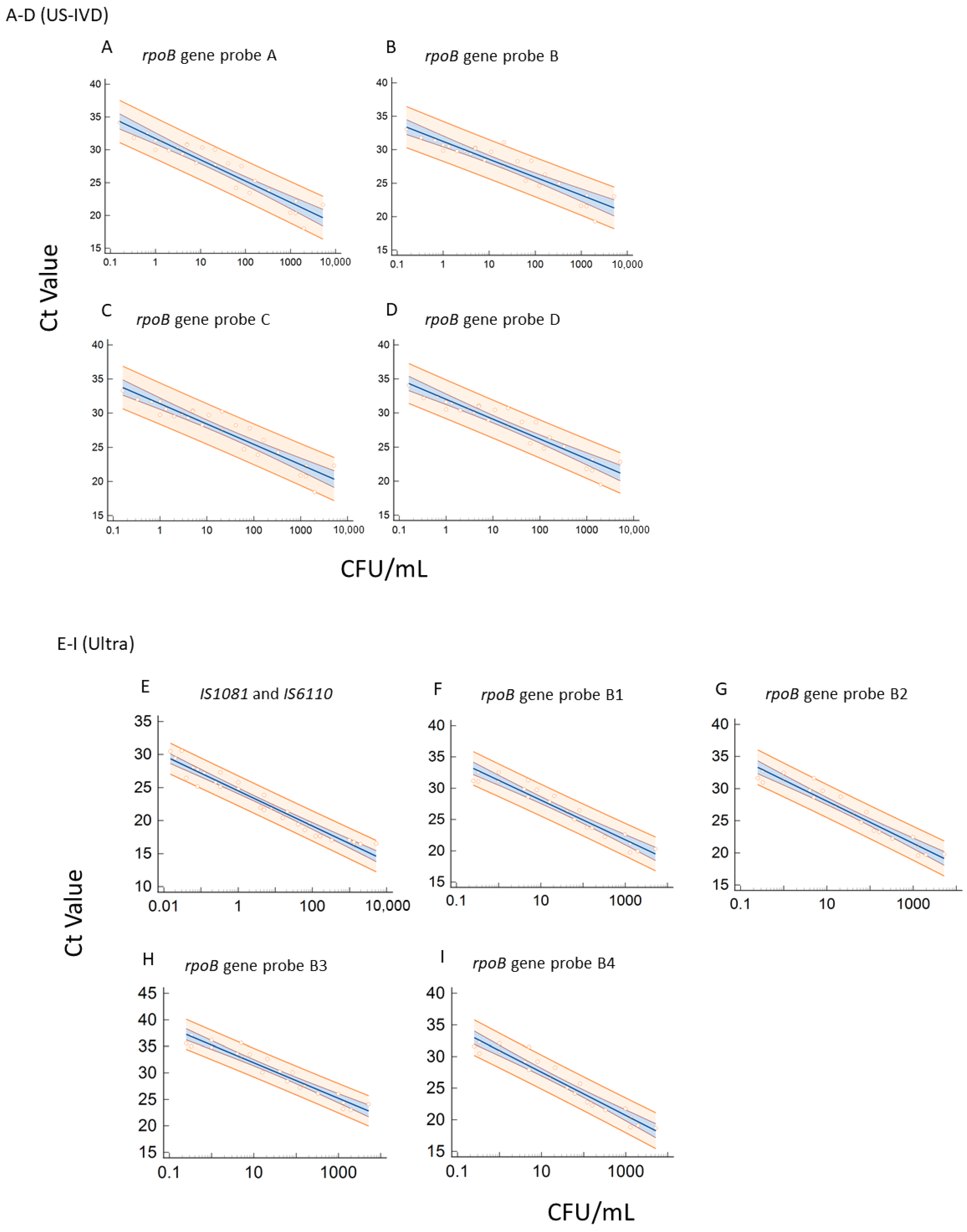 Pathogens 12 00157 g002 Pathogens 12 00157 g002
