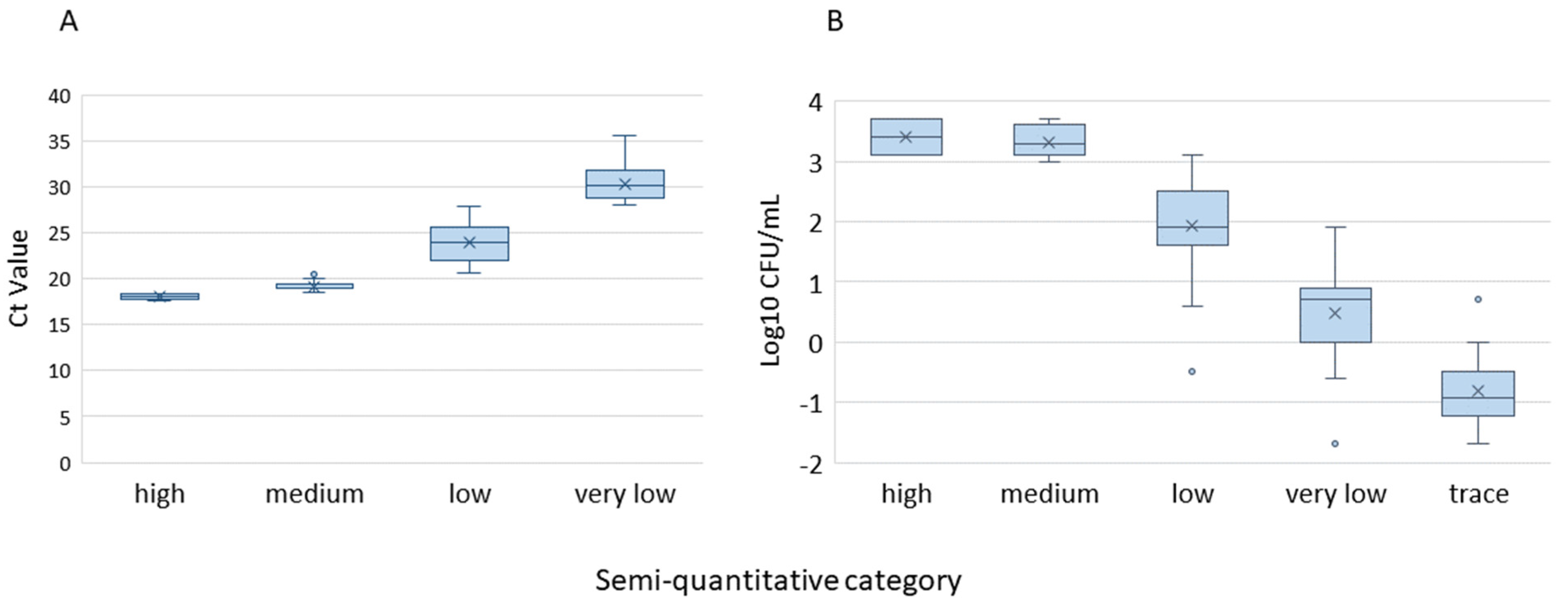 Pathogens 12 00157 g003 Pathogens 12 00157 g003
