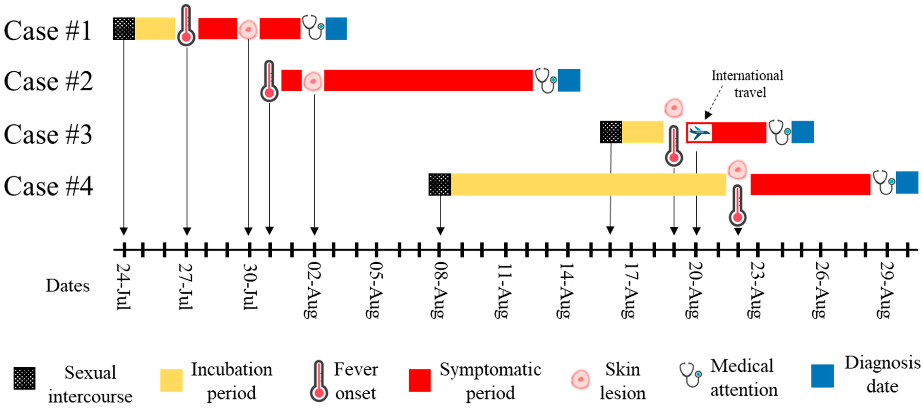 Pathogens 12 00159 g001