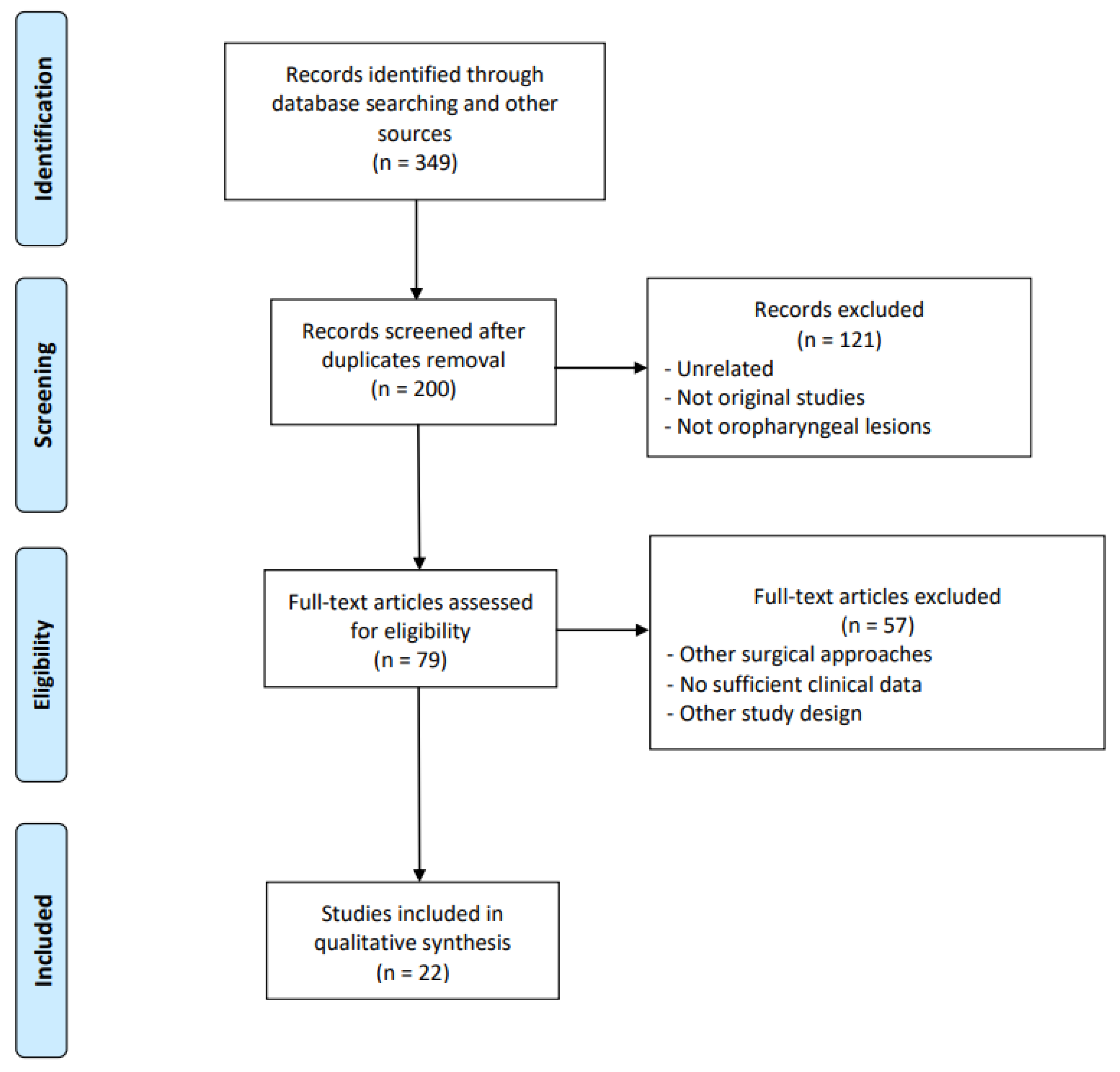 Pathogens 12 00160 g001