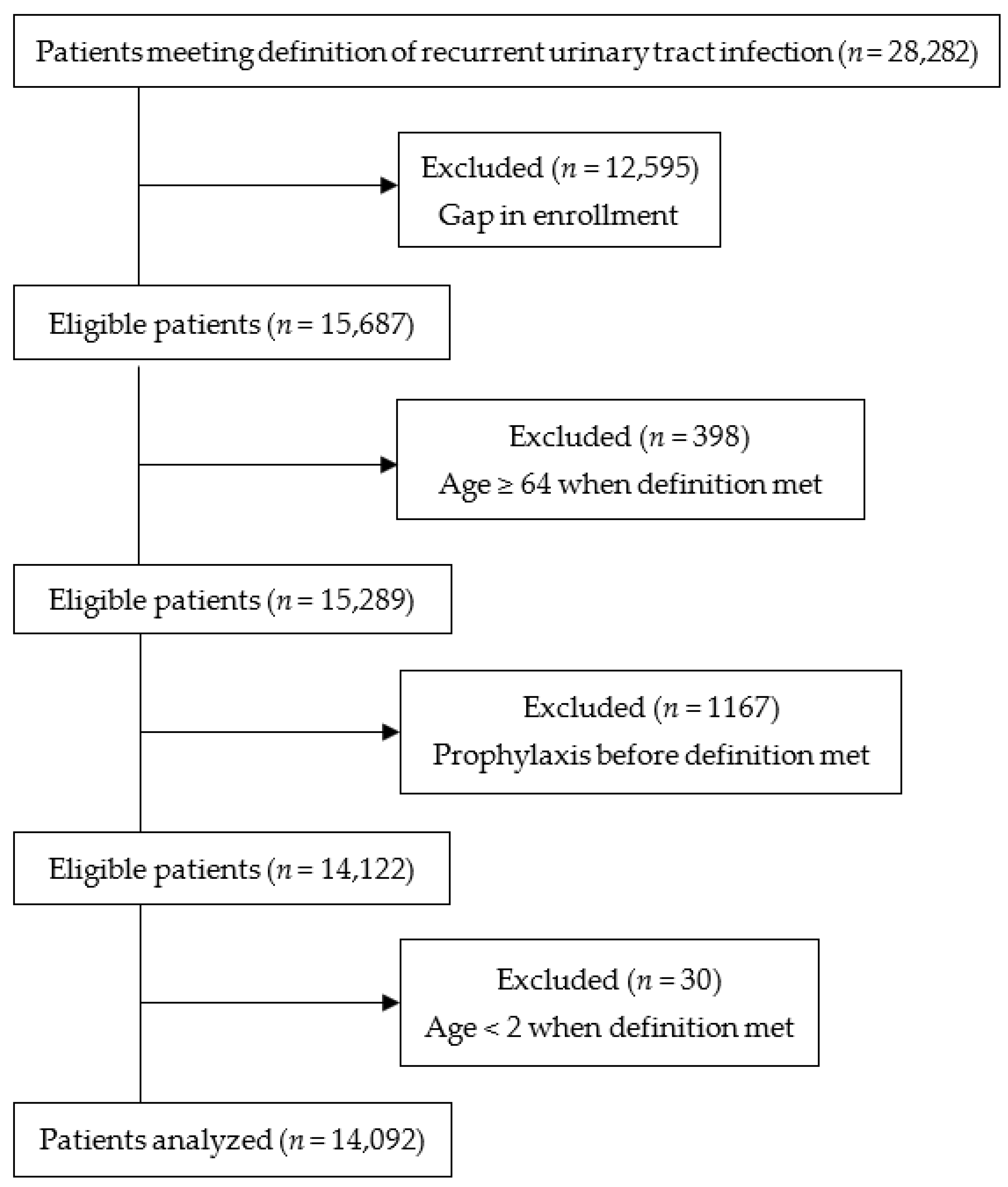 Pathogens 12 00170 g001