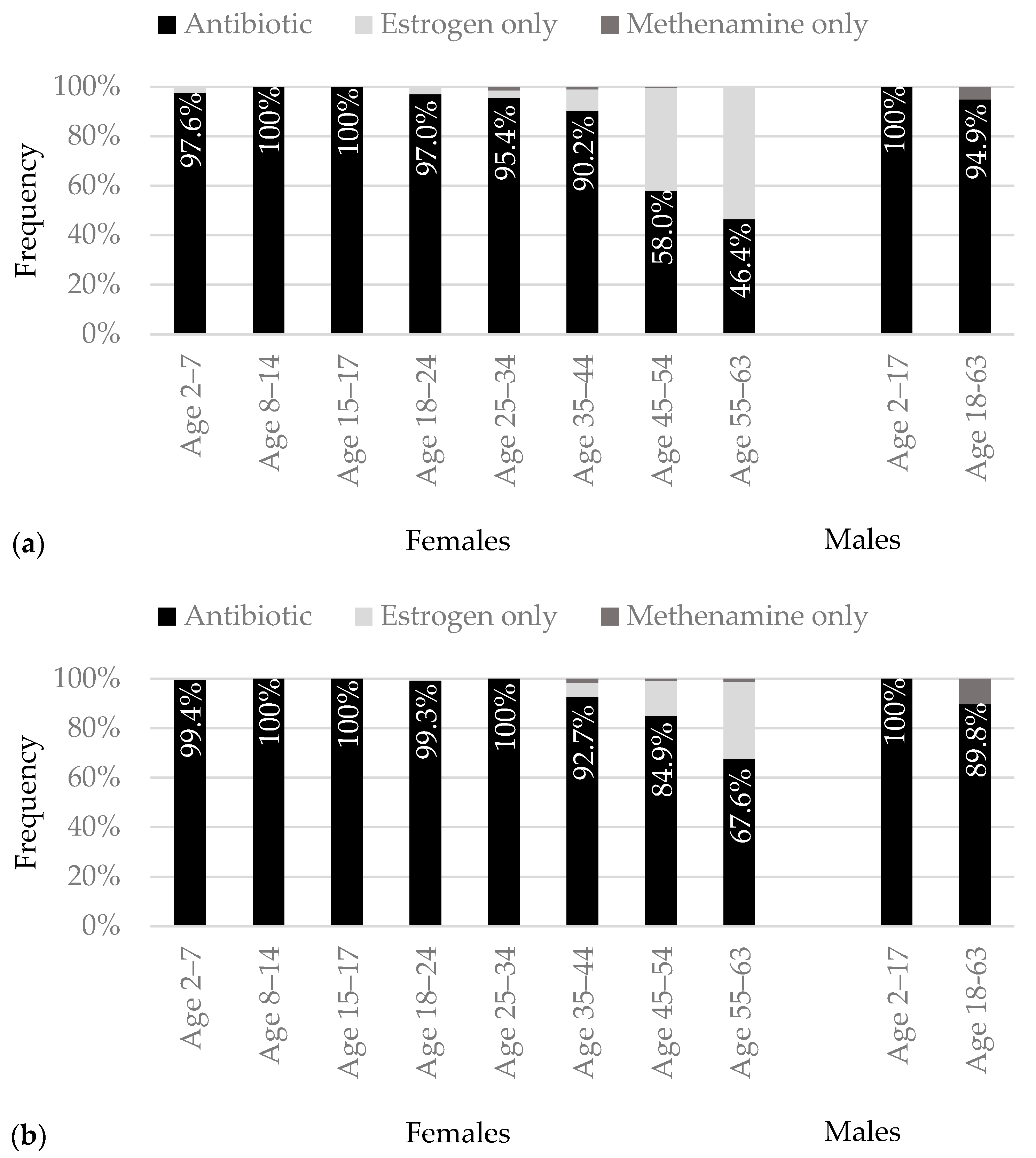 Pathogens 12 00170 g002a
