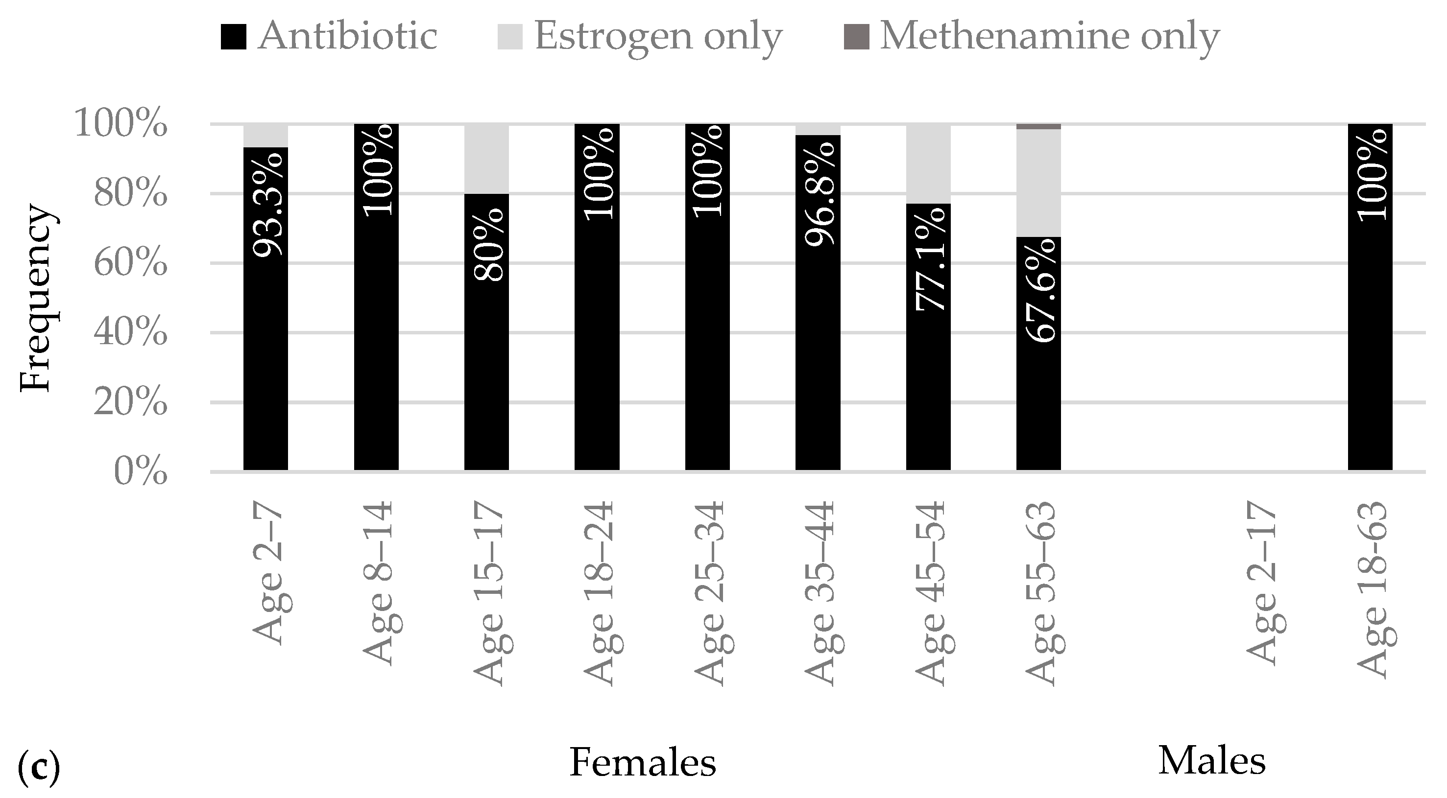 Pathogens 12 00170 g002b