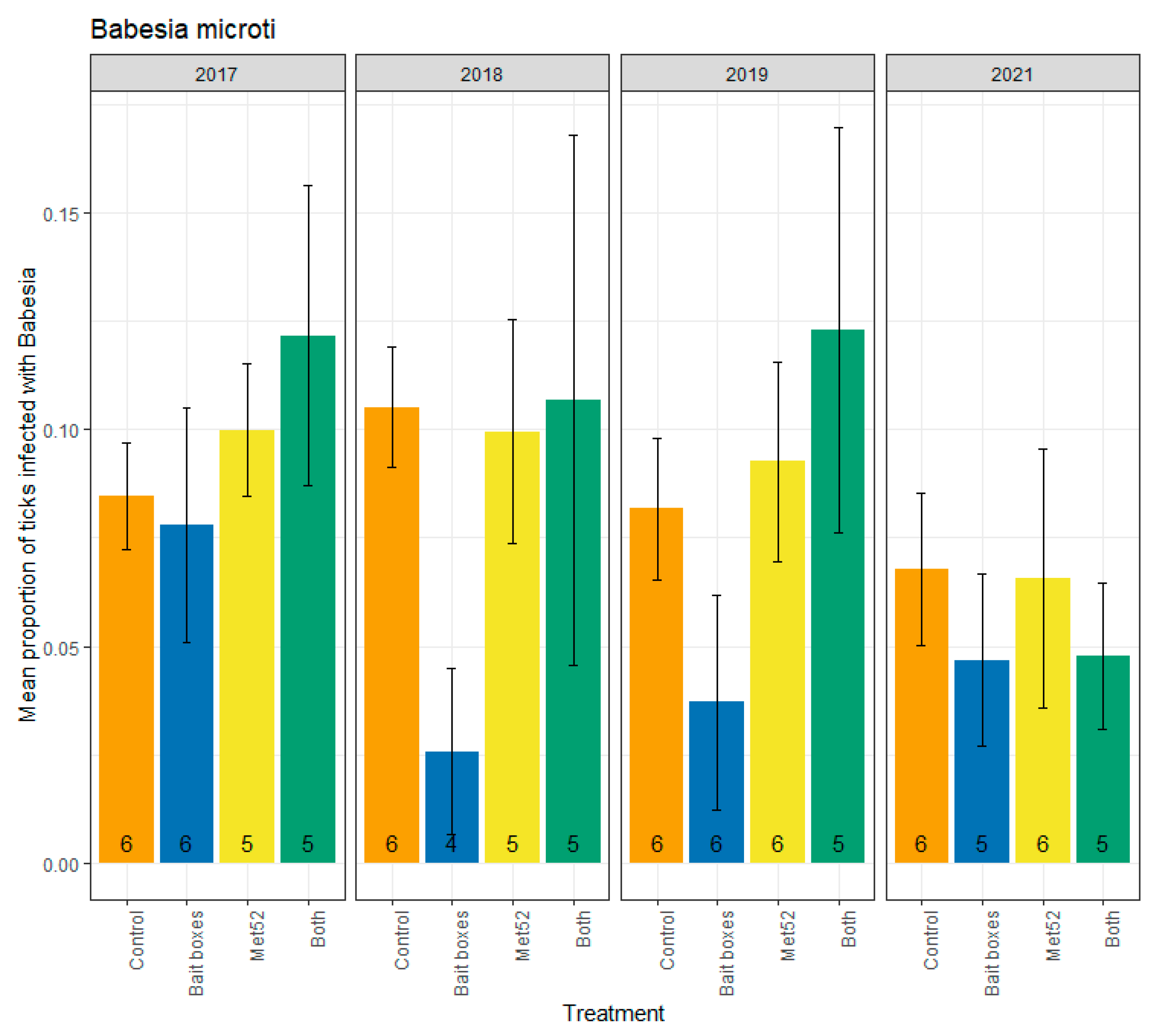 Pathogens 12 00172 g003 Pathogens 12 00172 g003