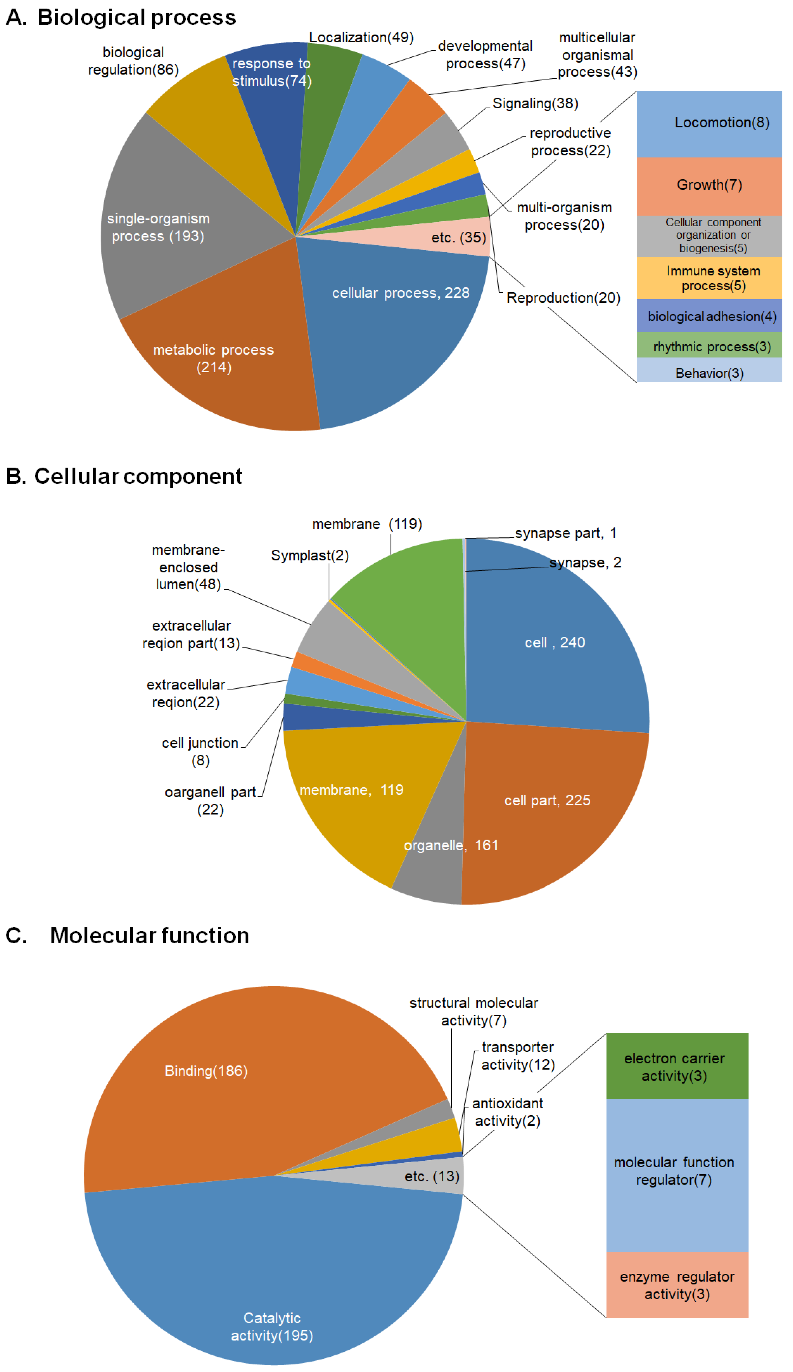 Pathogens 12 00174 g002 Pathogens 12 00174 g002