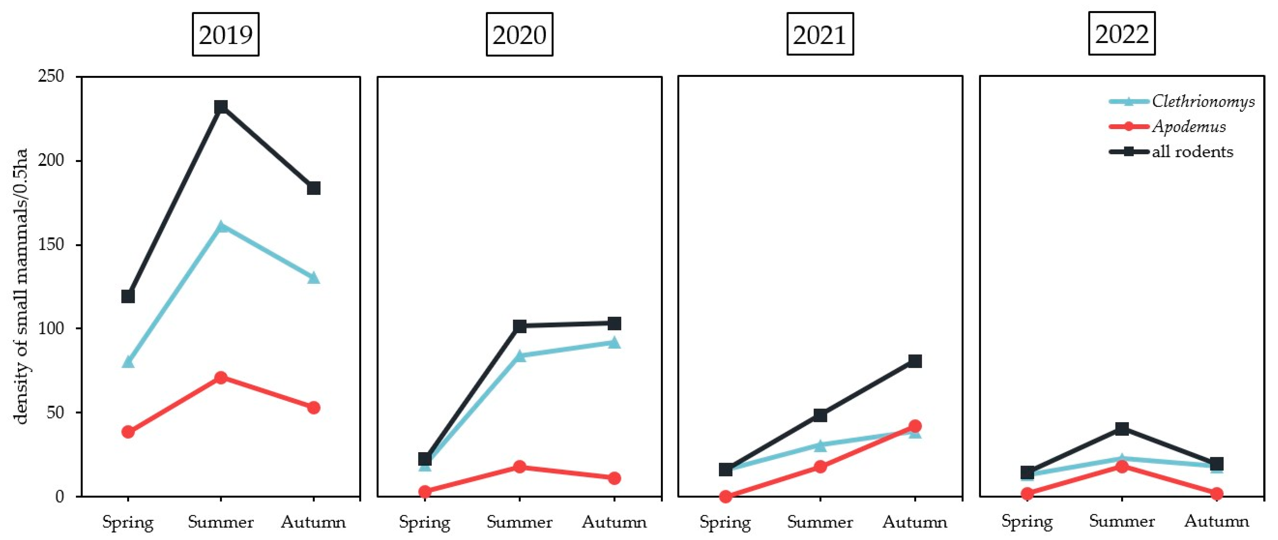 Pathogens 12 00185 g001