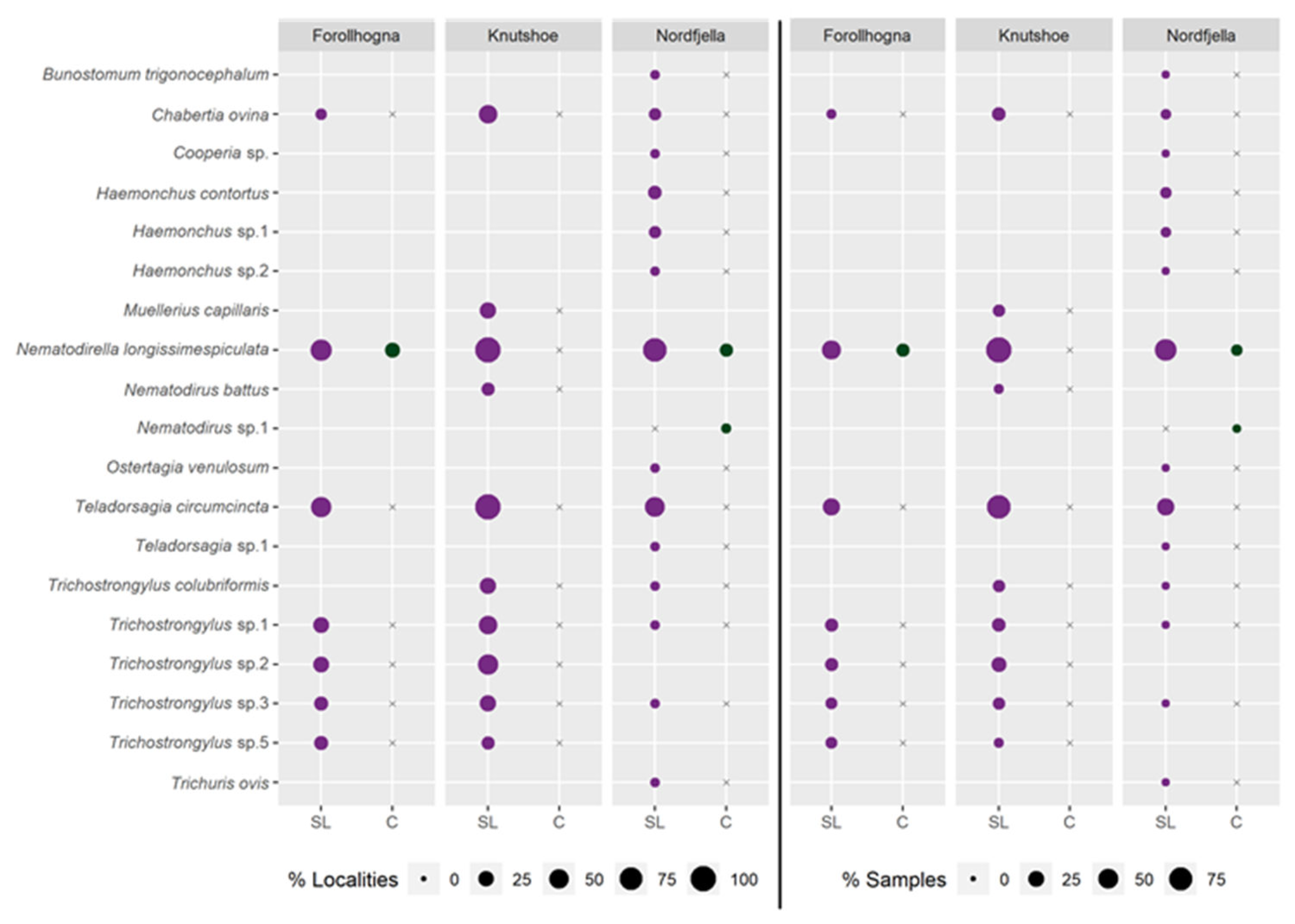 Pathogens 12 00186 g005