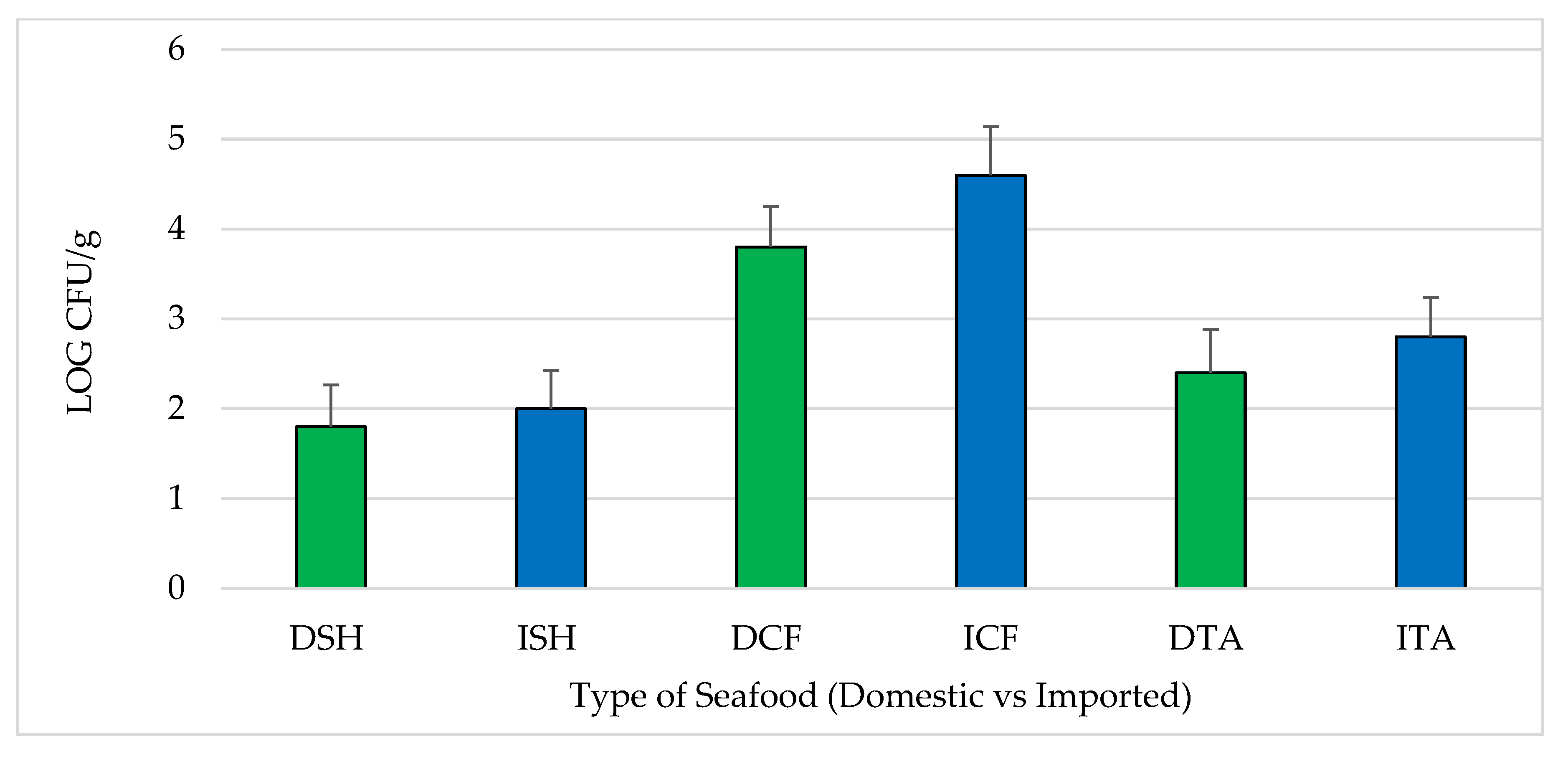 Pathogens 12 00187 g001