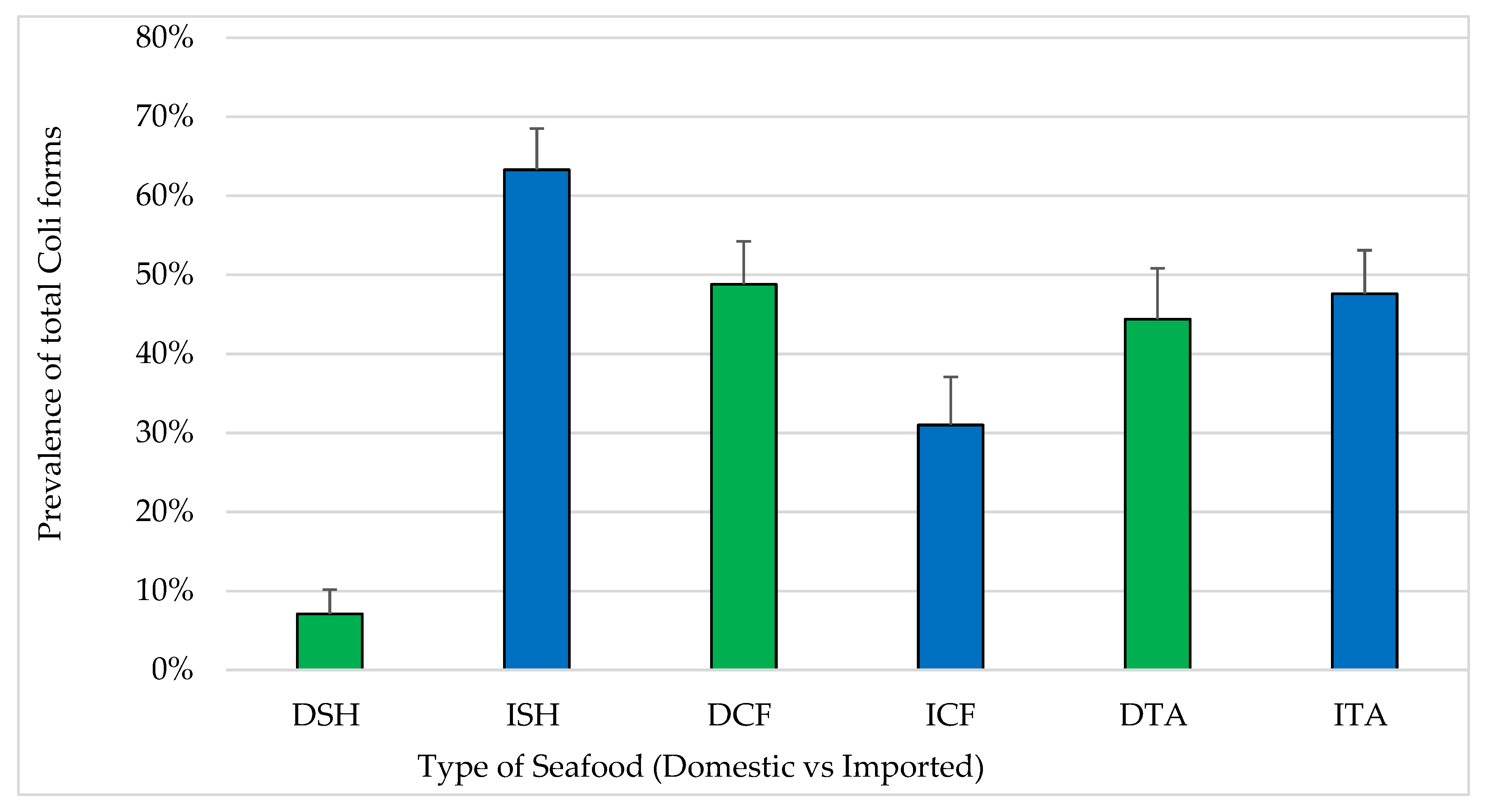 Pathogens 12 00187 g002