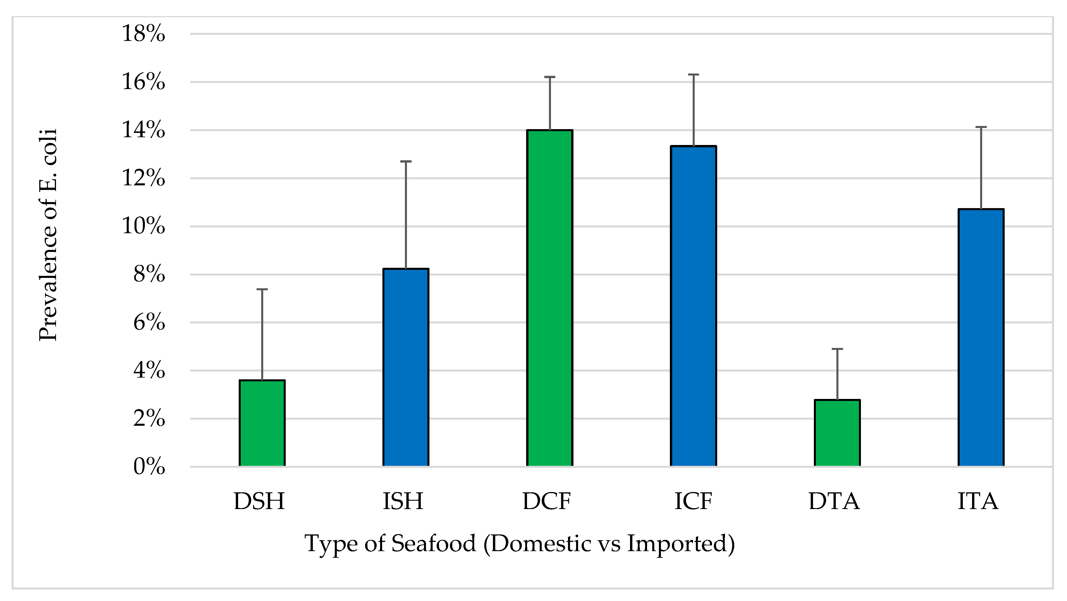 Pathogens 12 00187 g003