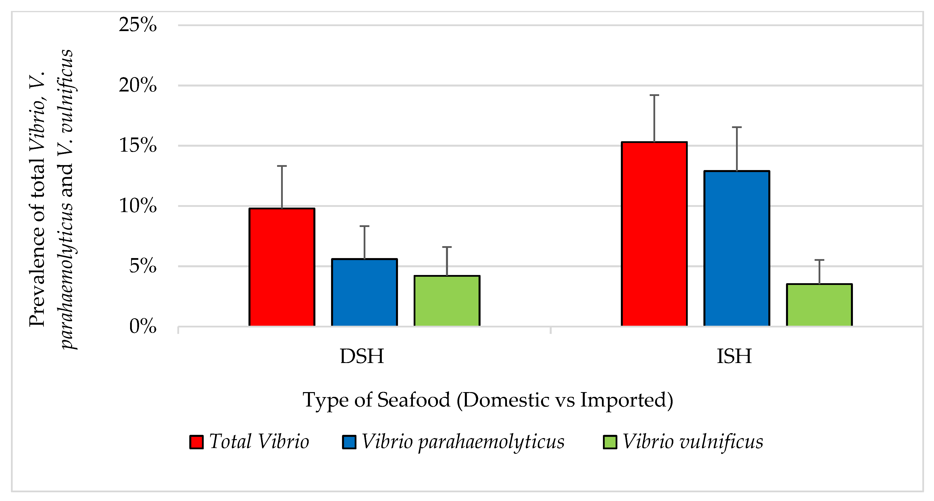 Pathogens 12 00187 g004