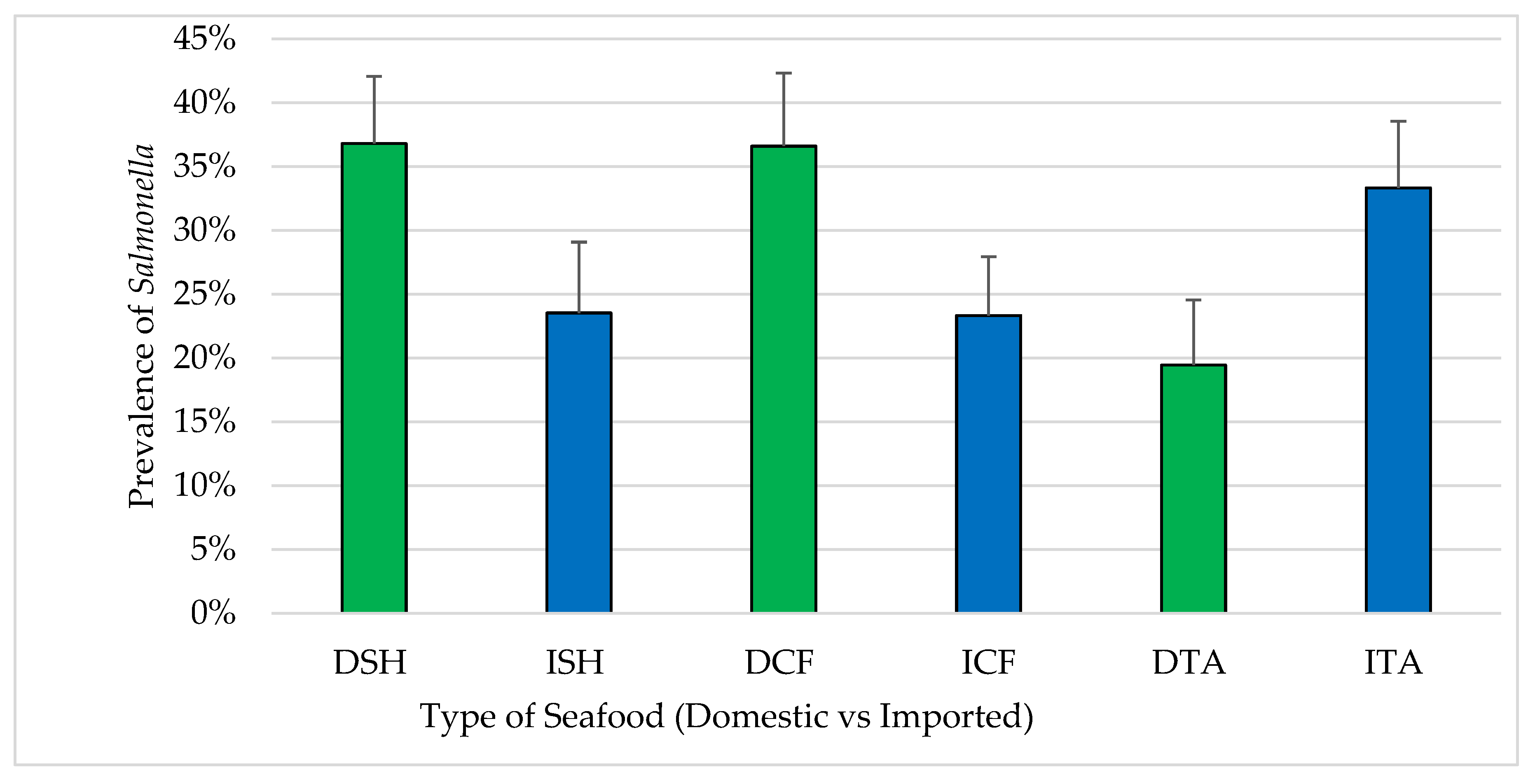 Pathogens 12 00187 g005