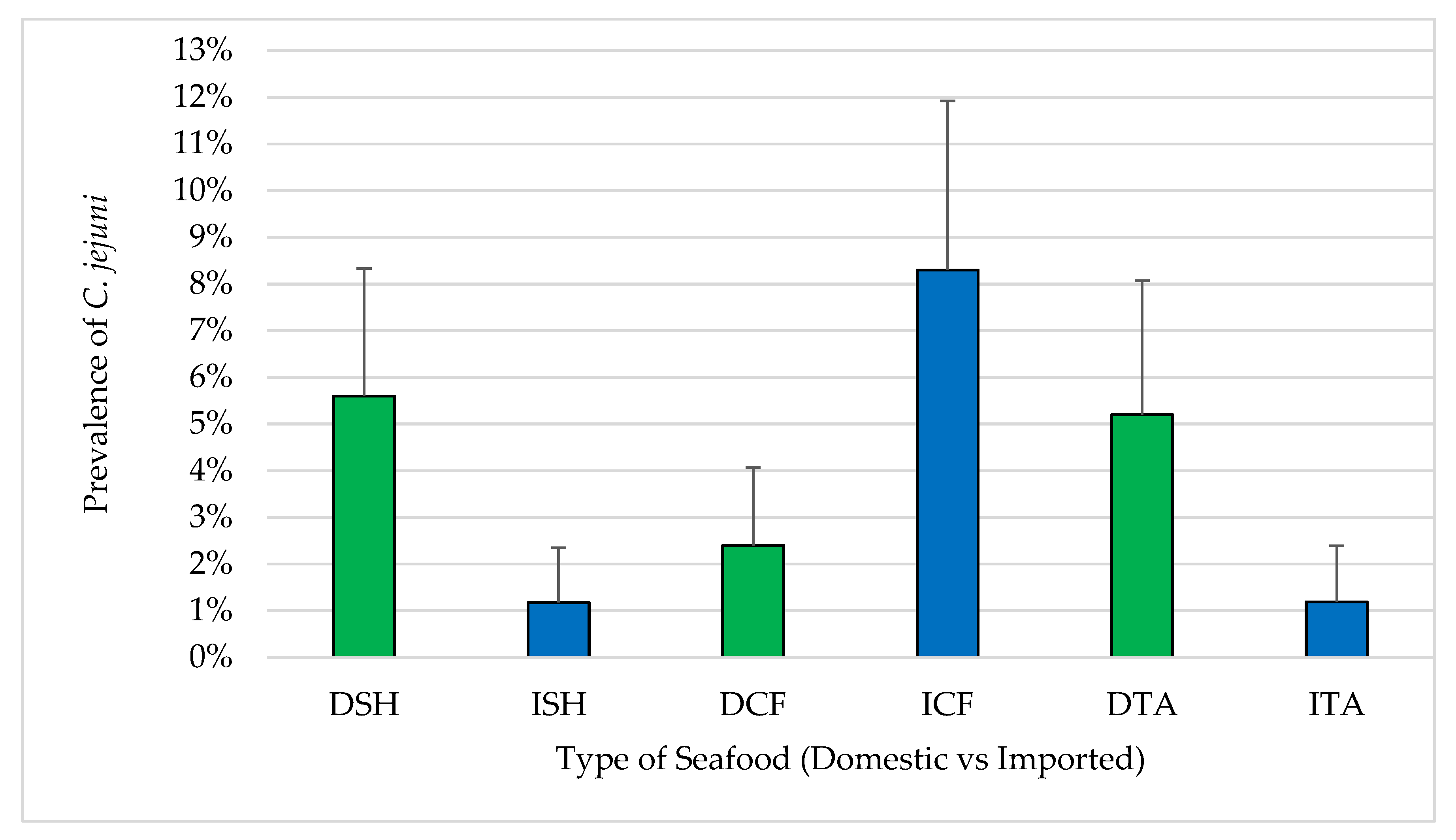 Pathogens 12 00187 g006