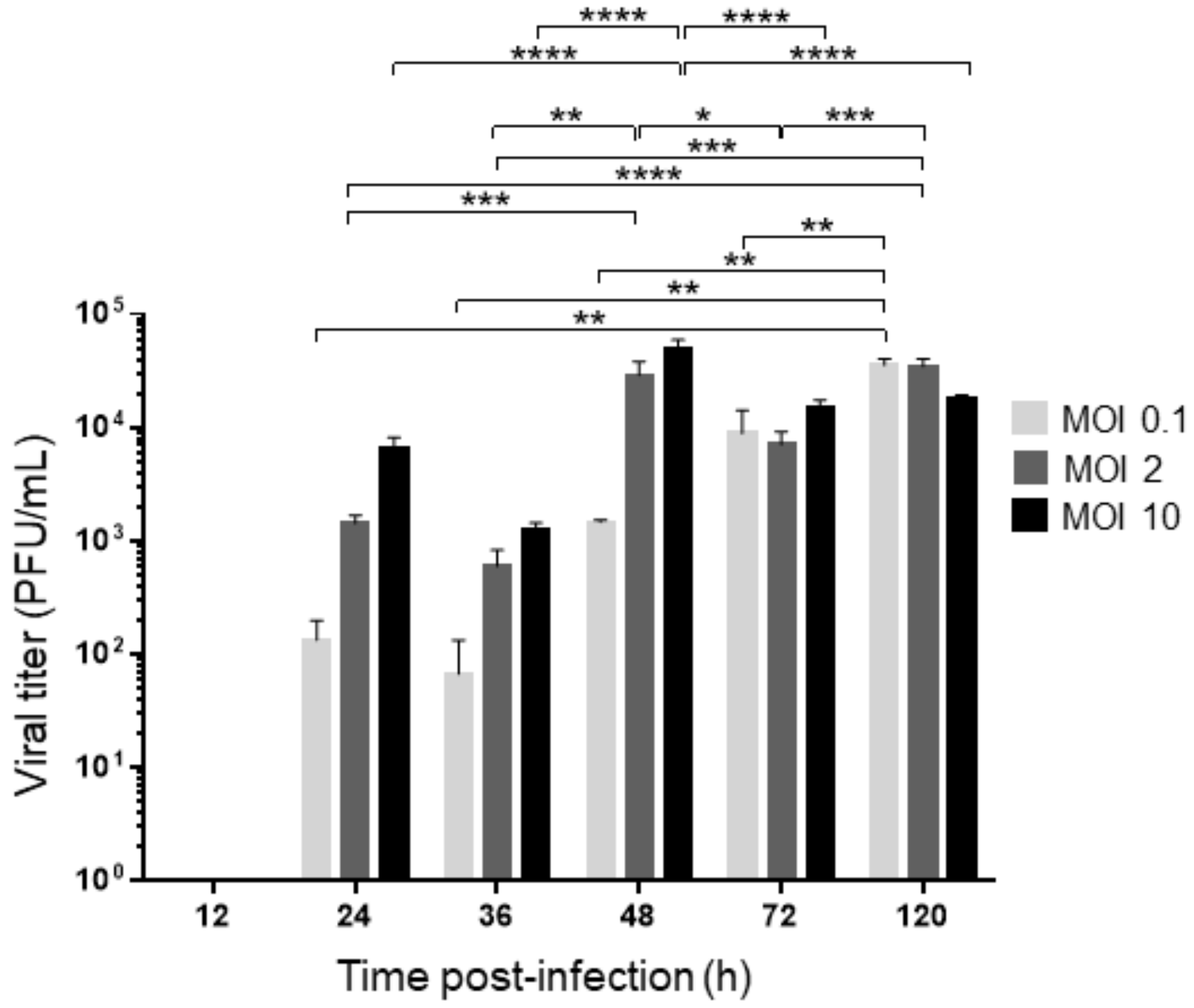 Pathogens 12 00191 g002