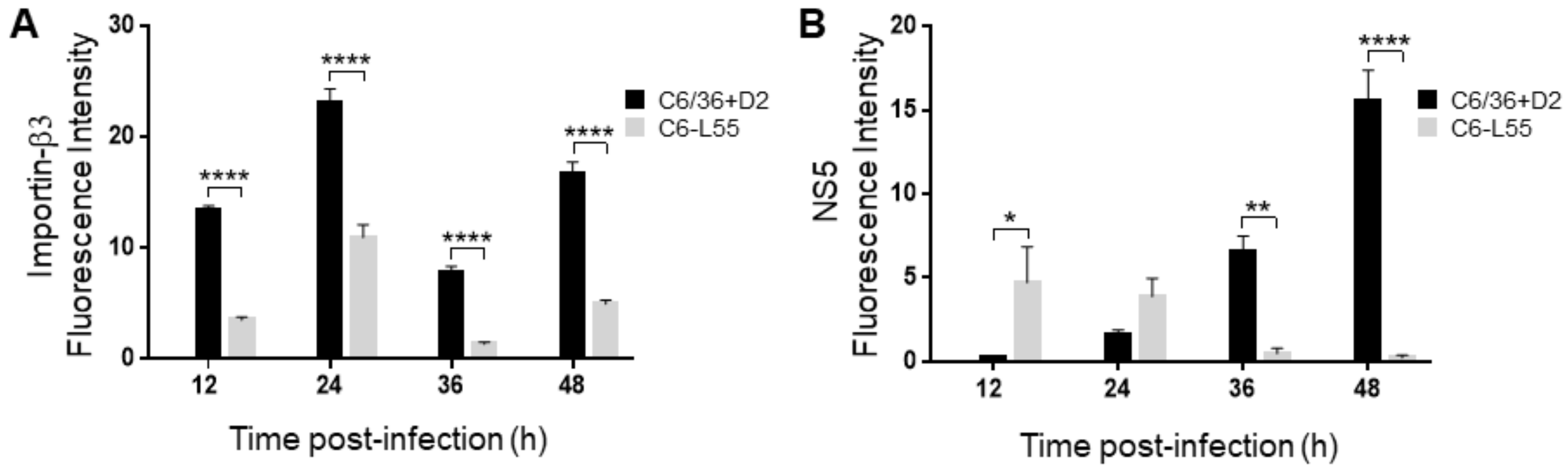 Pathogens 12 00191 g007