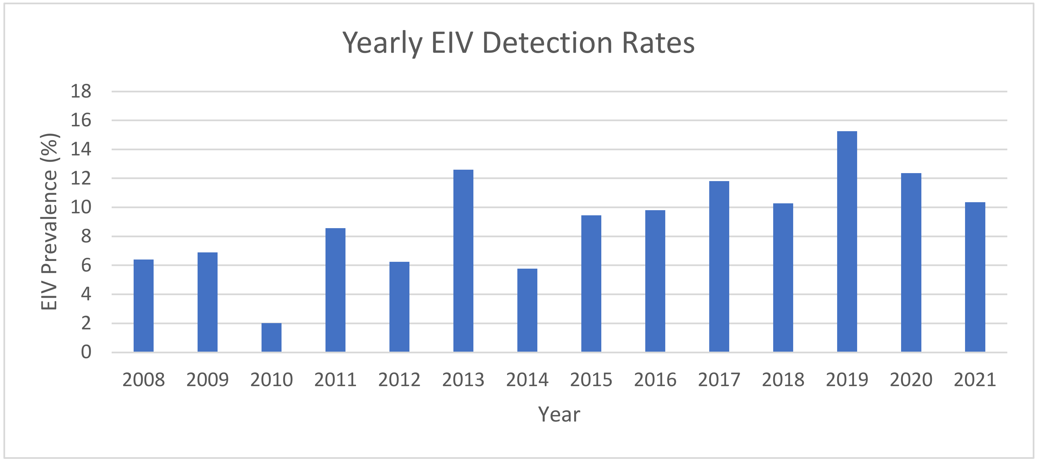 Pathogens 12 00192 g001 Pathogens 12 00192 g001