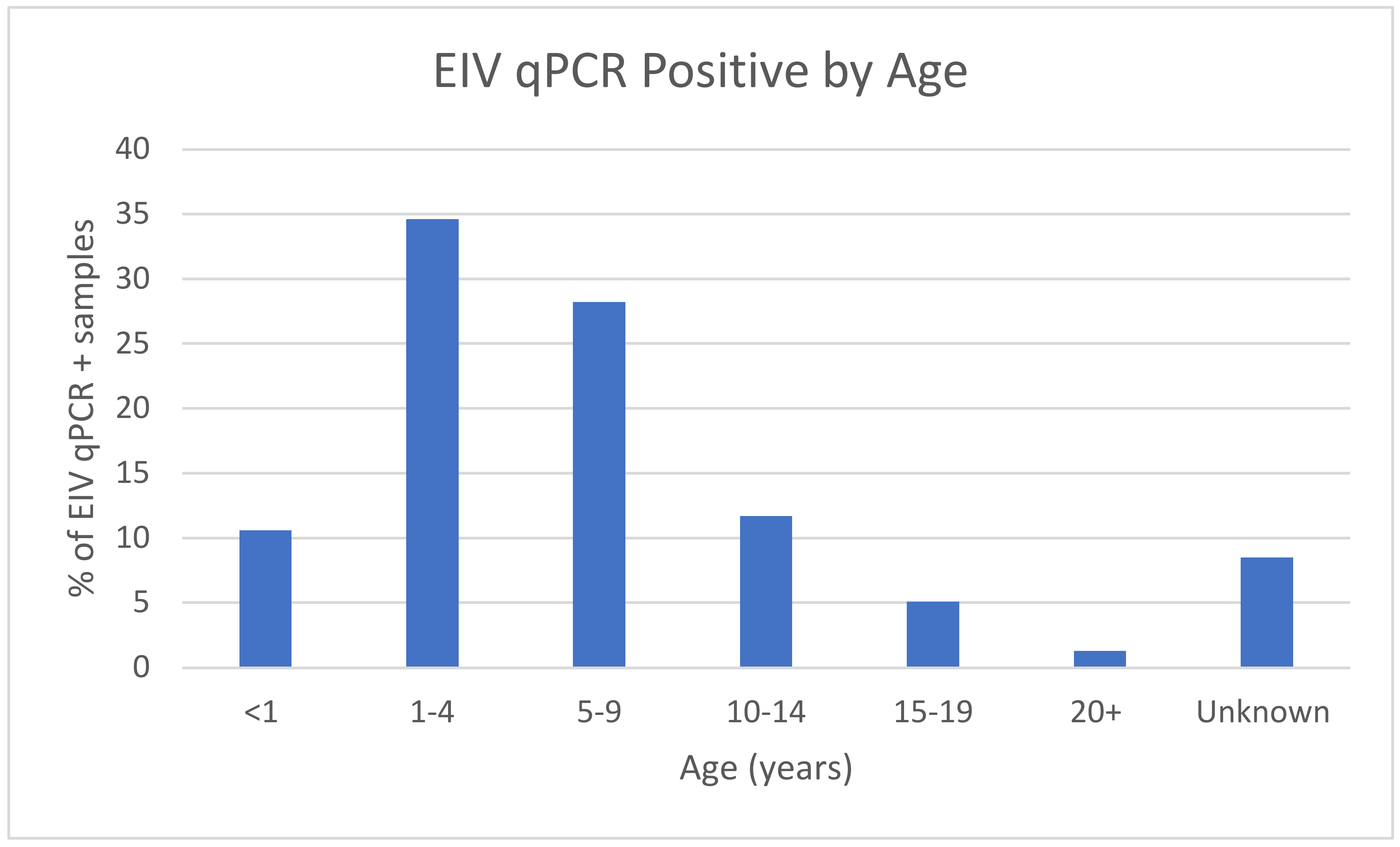Pathogens 12 00192 g002 Pathogens 12 00192 g002