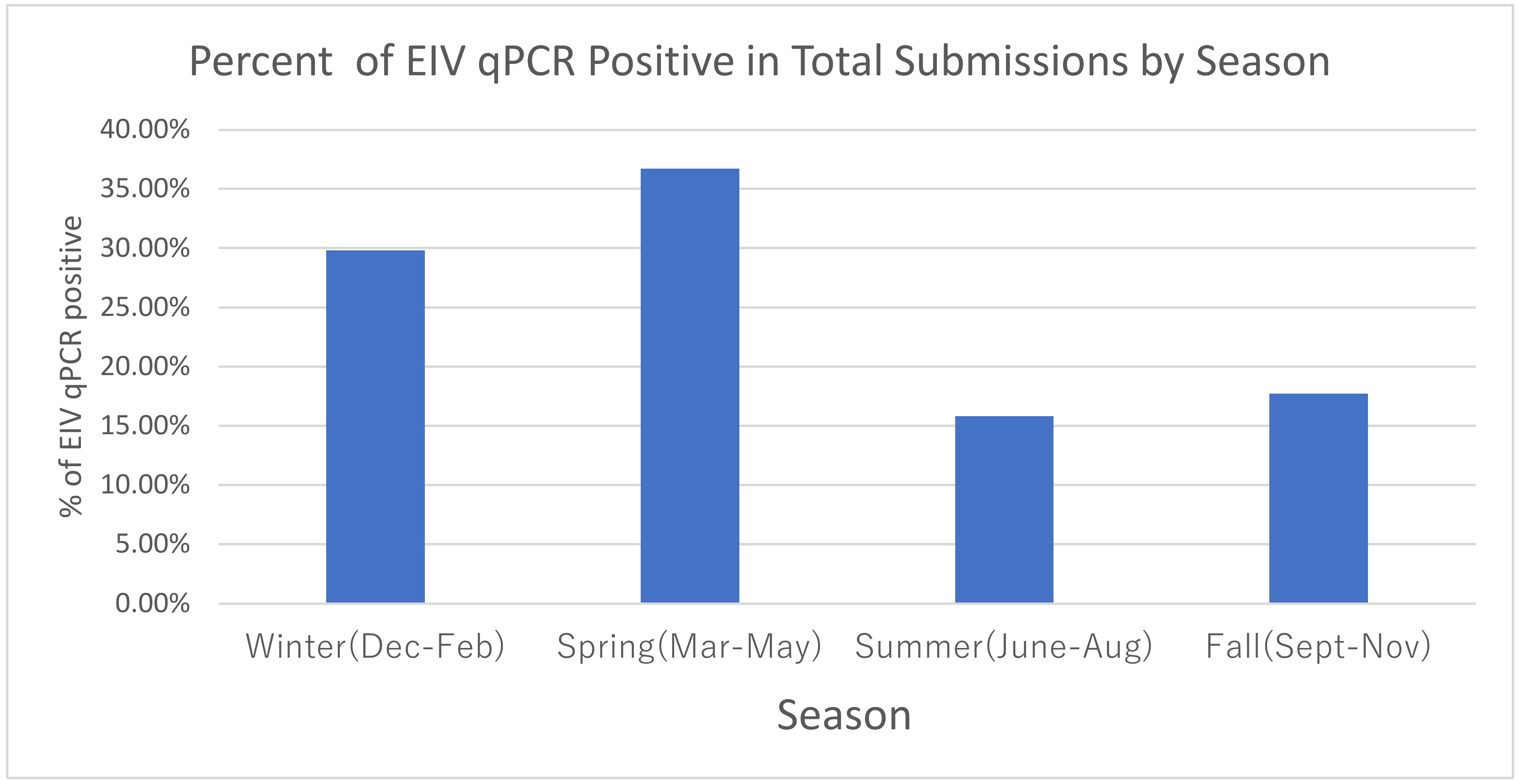 Pathogens 12 00192 g003 Pathogens 12 00192 g003