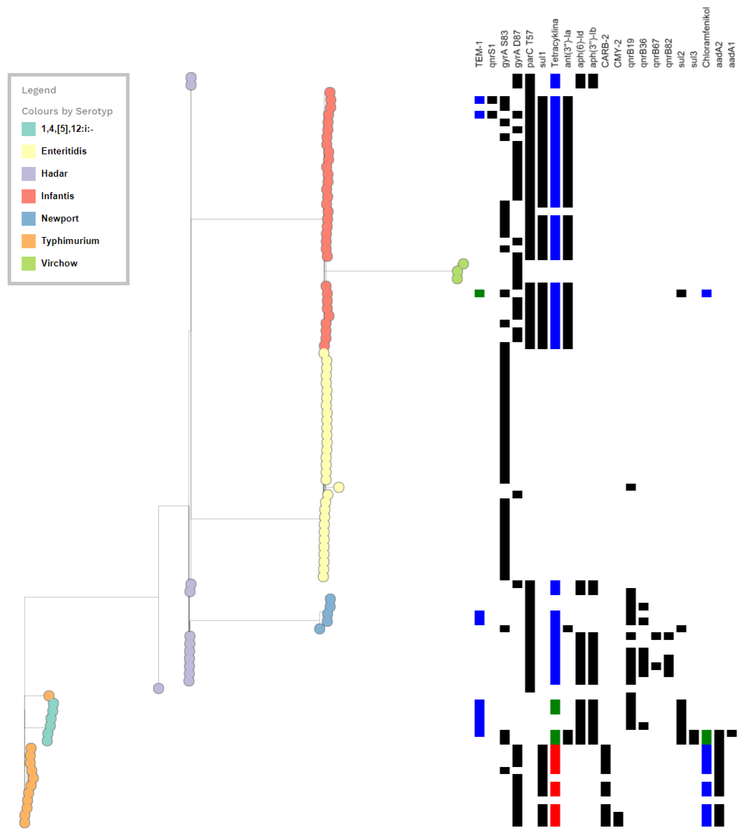 Pathogens 12 00193 g002