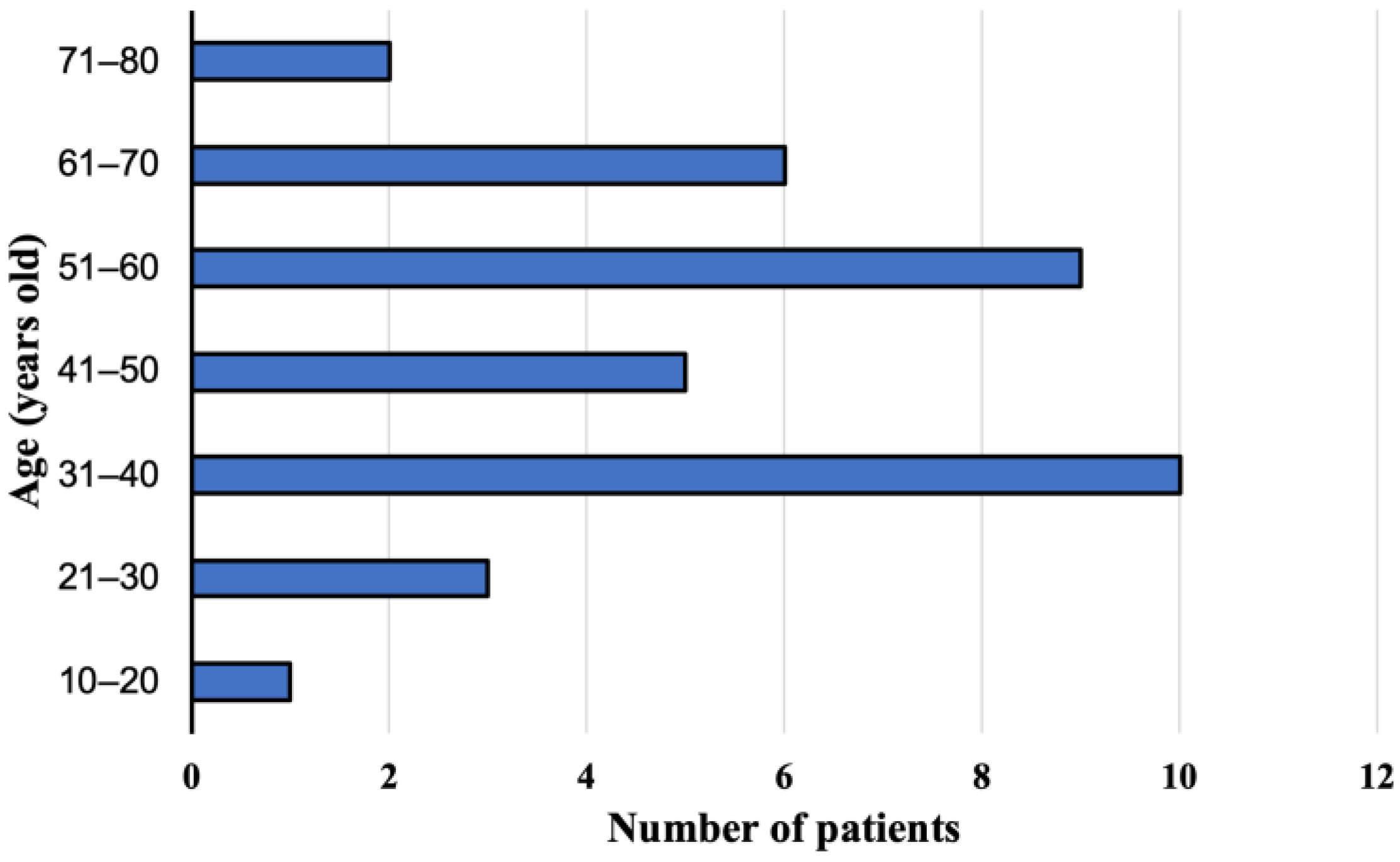 Pathogens 12 00199 g001
