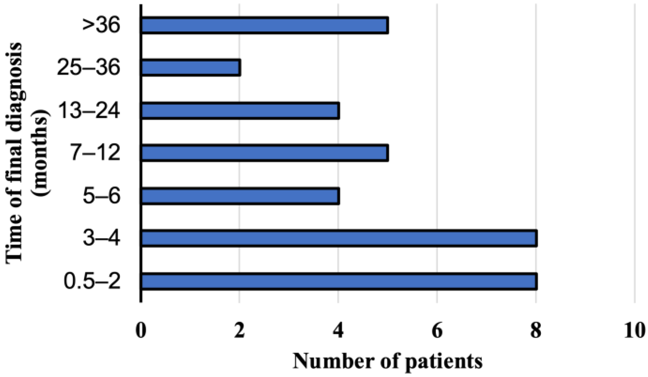 Pathogens 12 00199 g003
