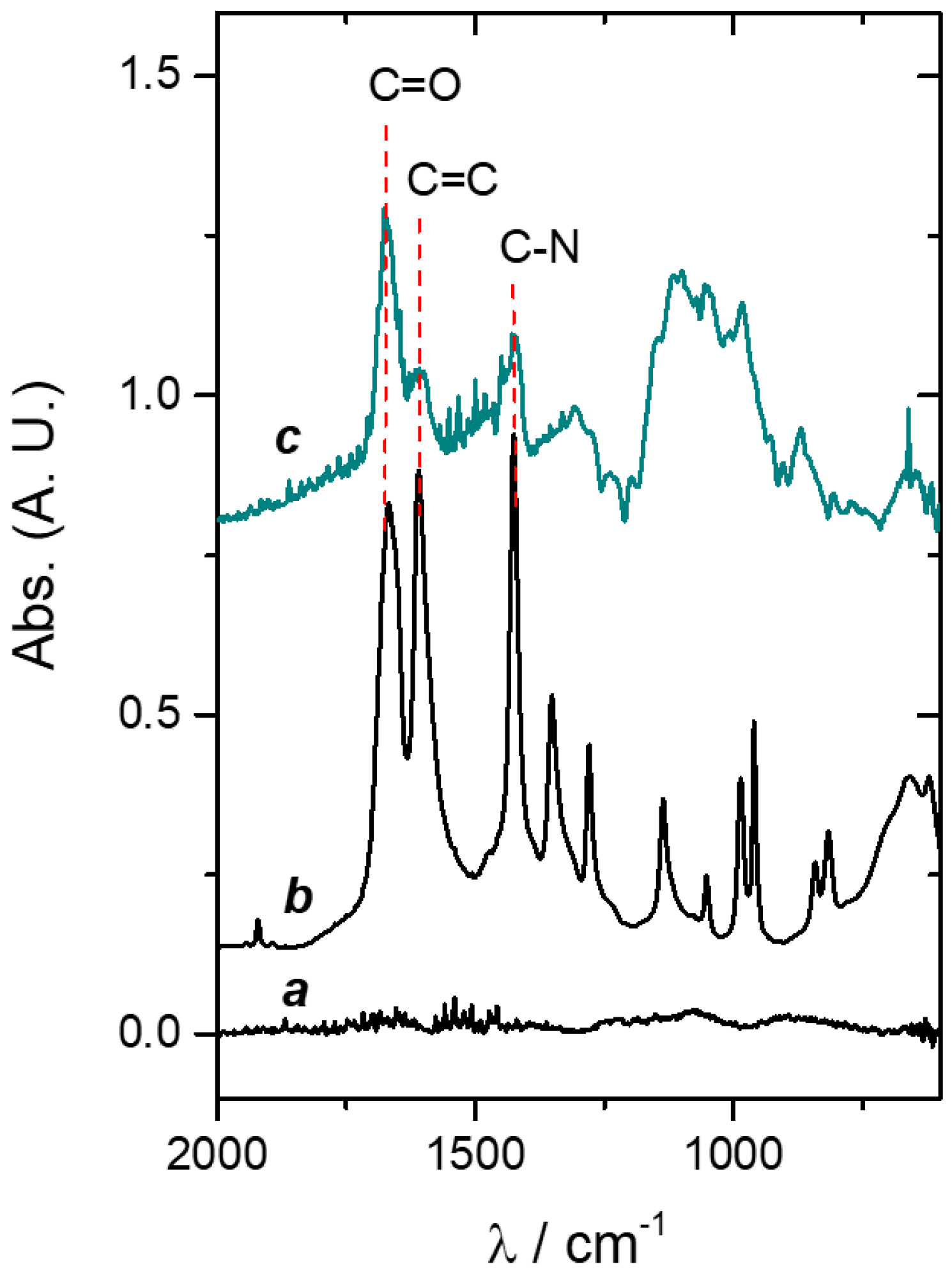 Pathogens 12 00202 g007