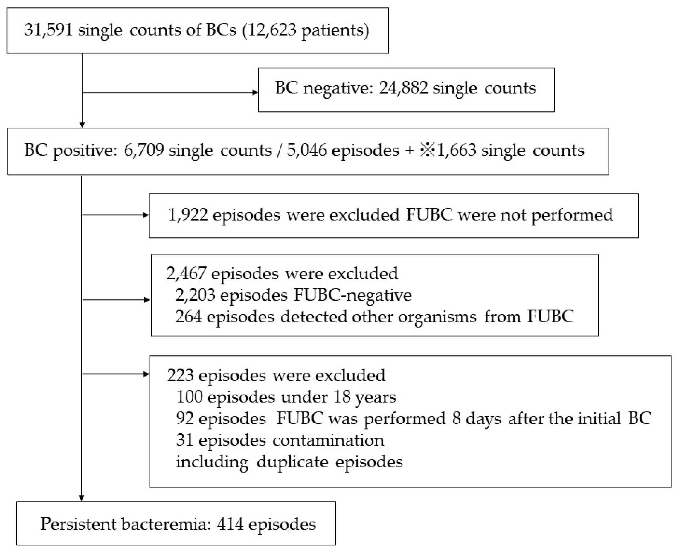 Pathogens 12 00212 g001