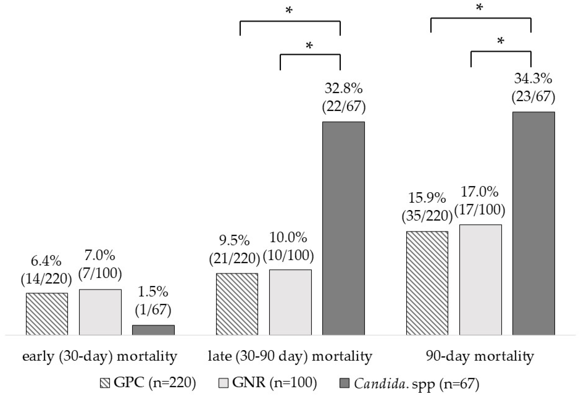 Pathogens 12 00212 g002