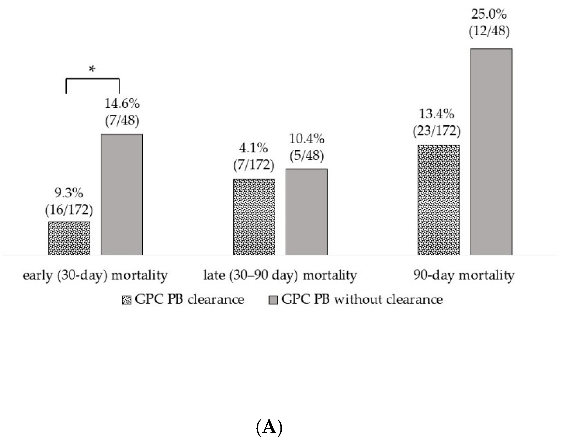 Pathogens 12 00212 g003a