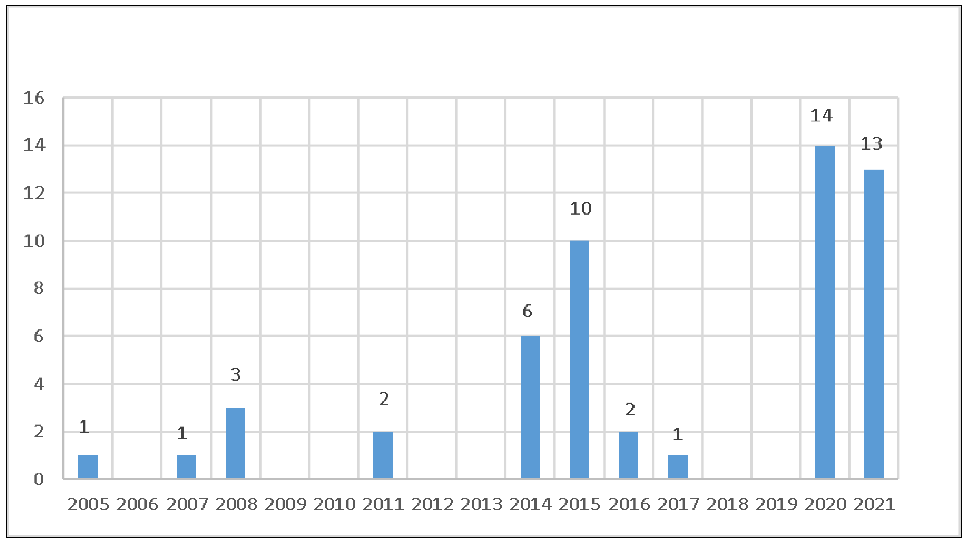 Pathogens 12 00218 g001 Pathogens 12 00218 g001
