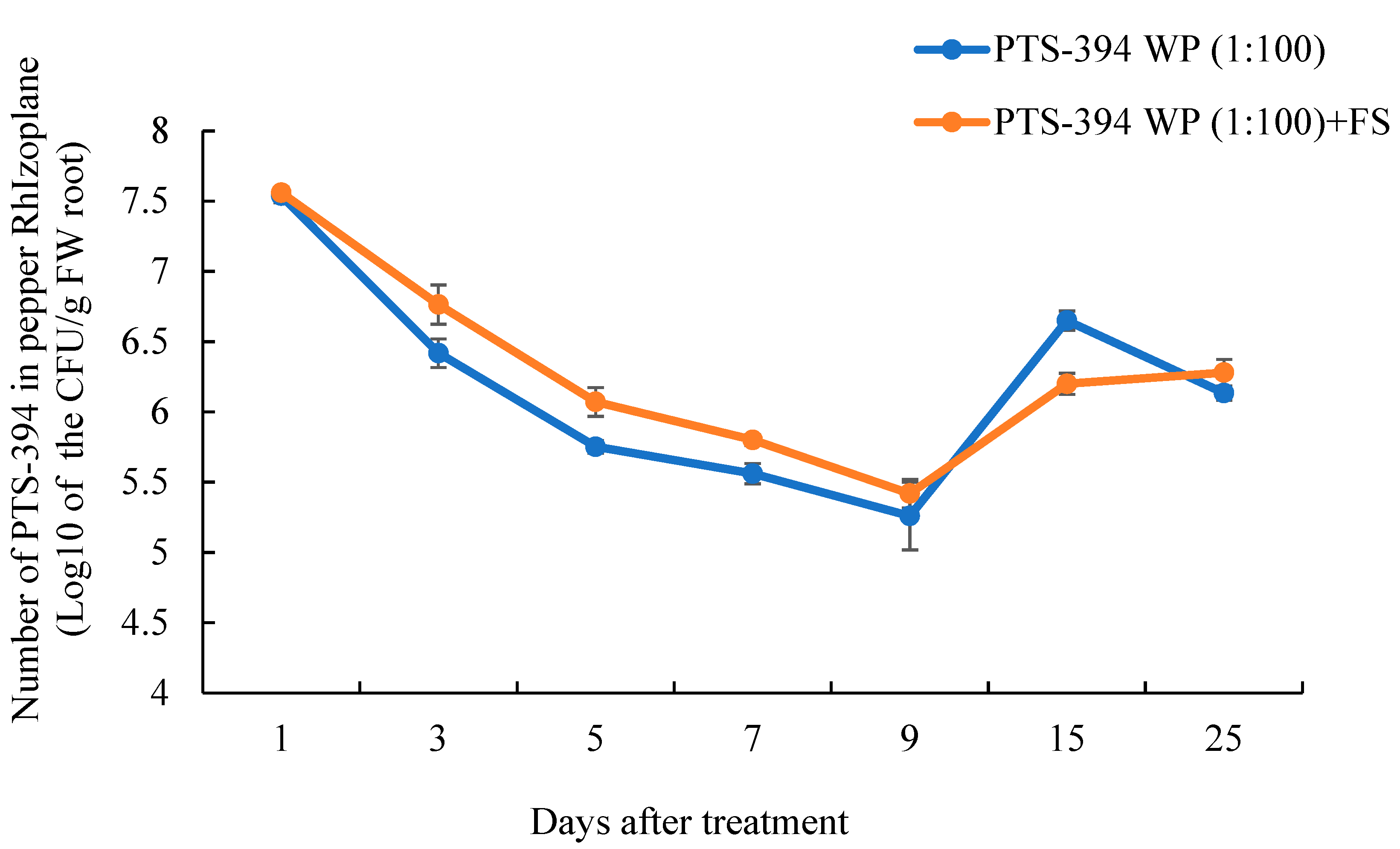 Pathogens 12 00225 g003 Pathogens 12 00225 g003