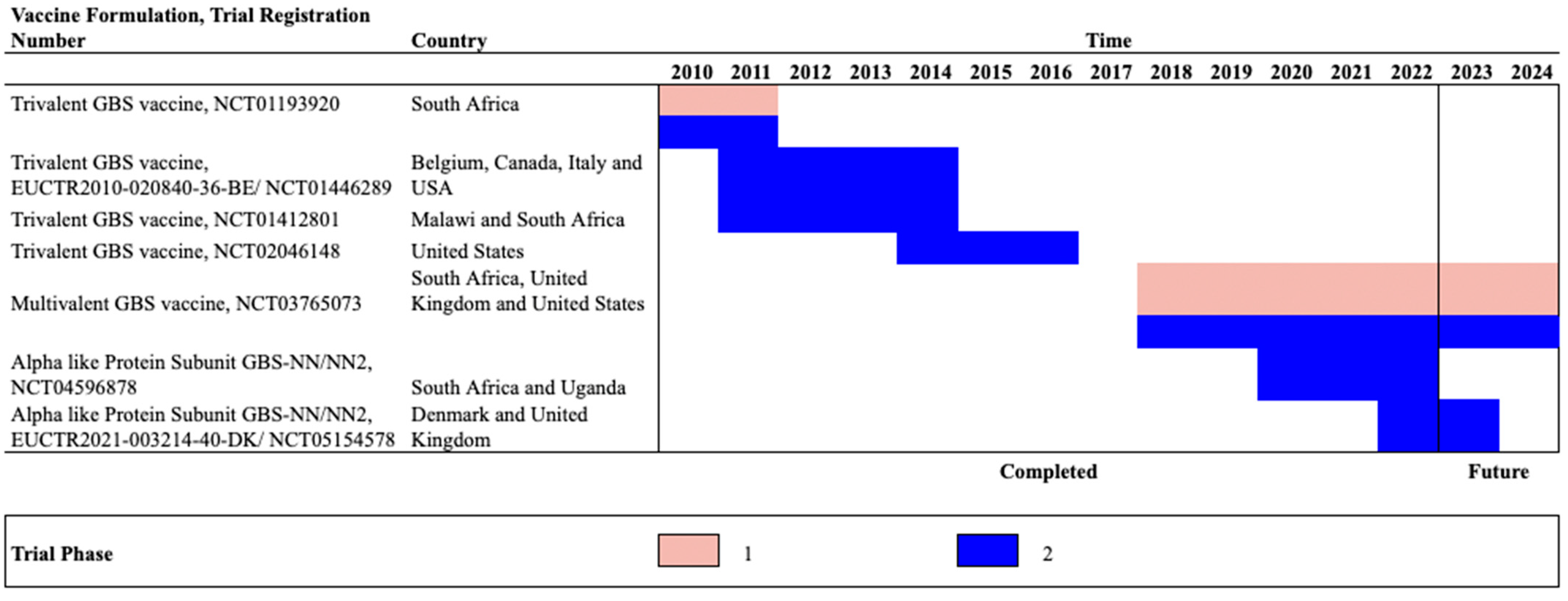 Pathogens 12 00229 g001