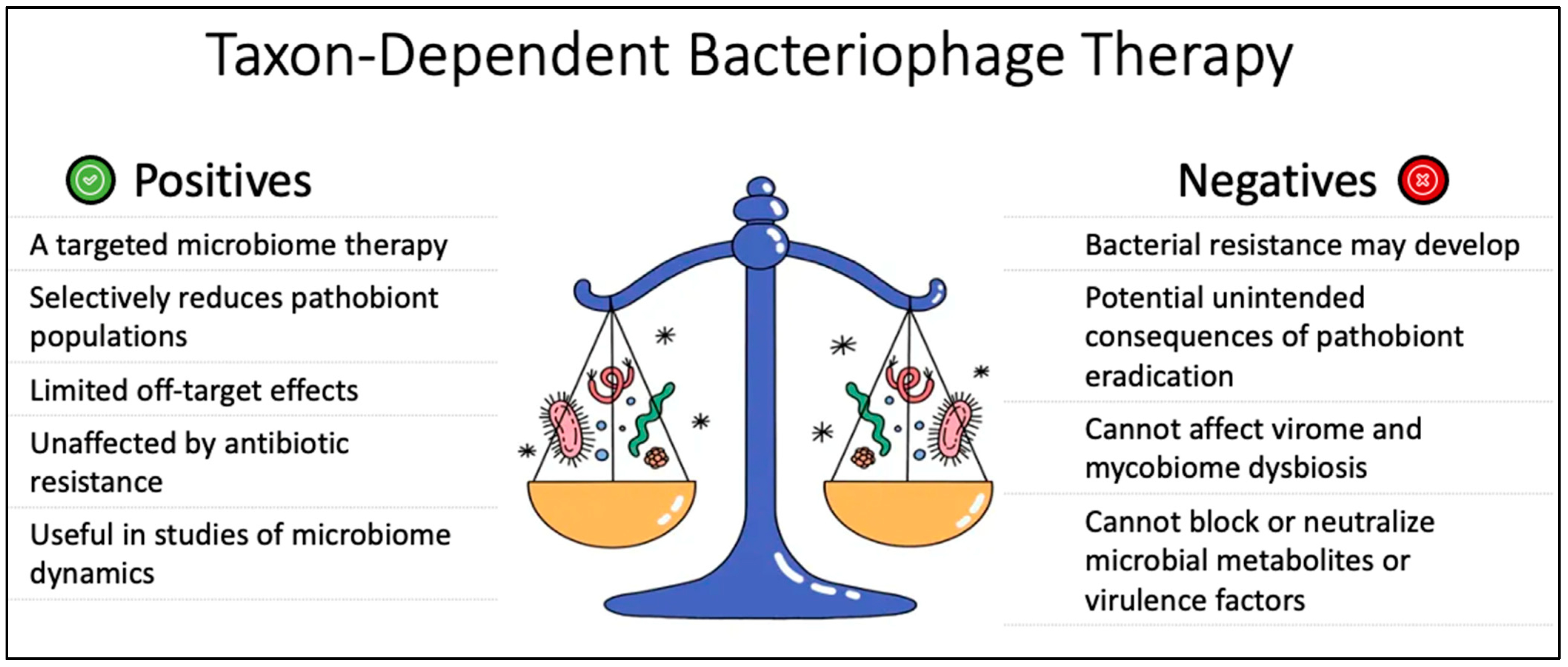 Pathogens 12 00238 g005