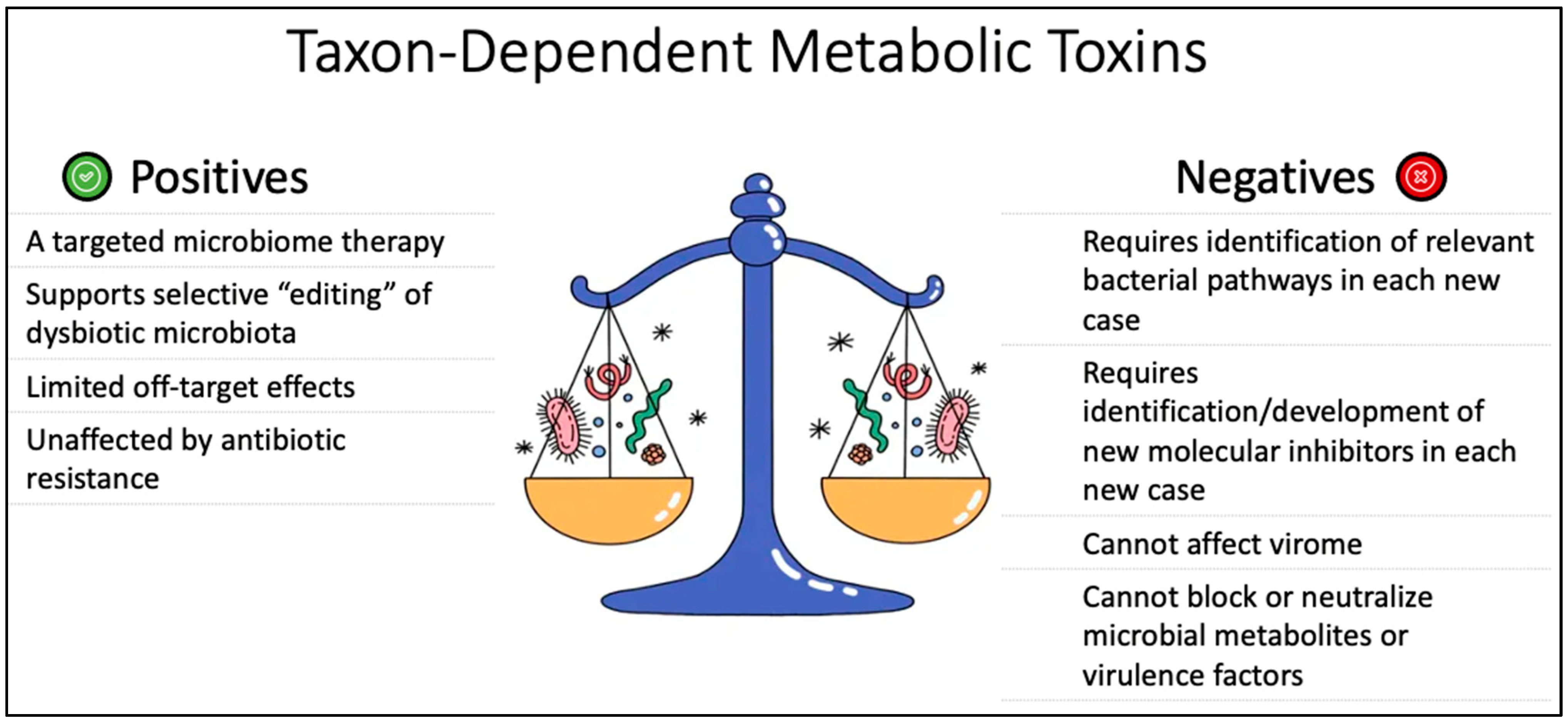 Pathogens 12 00238 g006