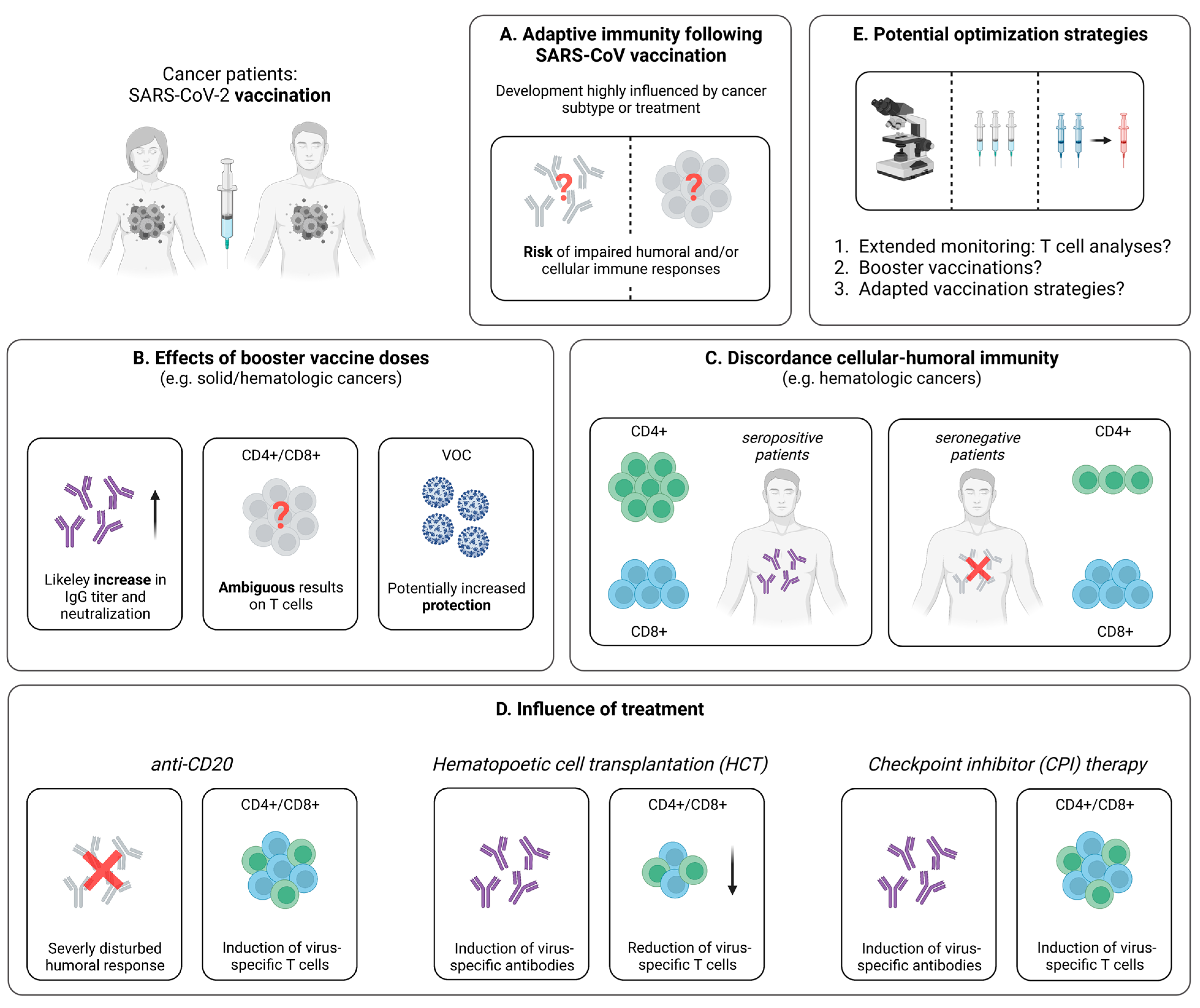 Pathogens 12 00244 g002