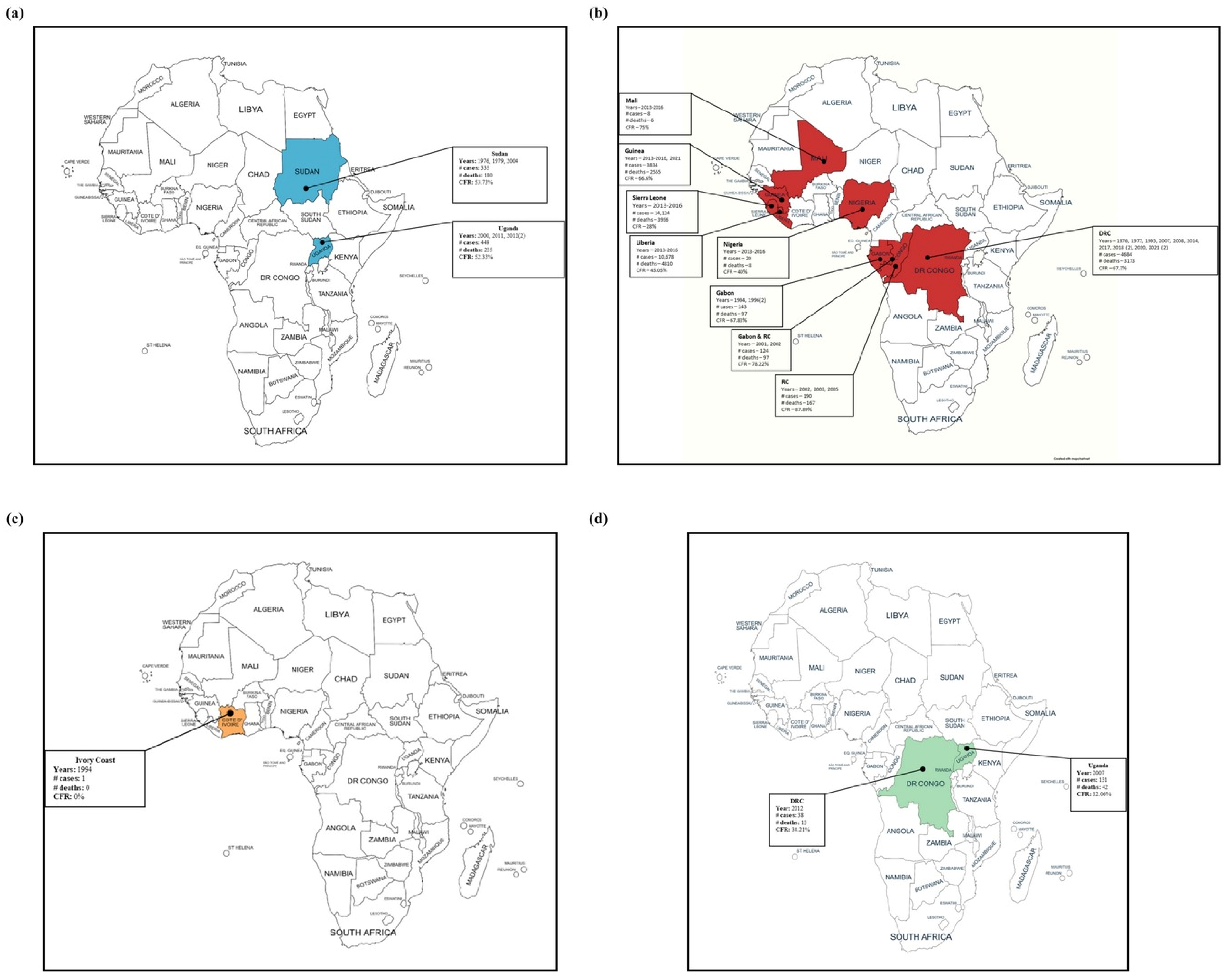 Pathogens 12 00248 g002
