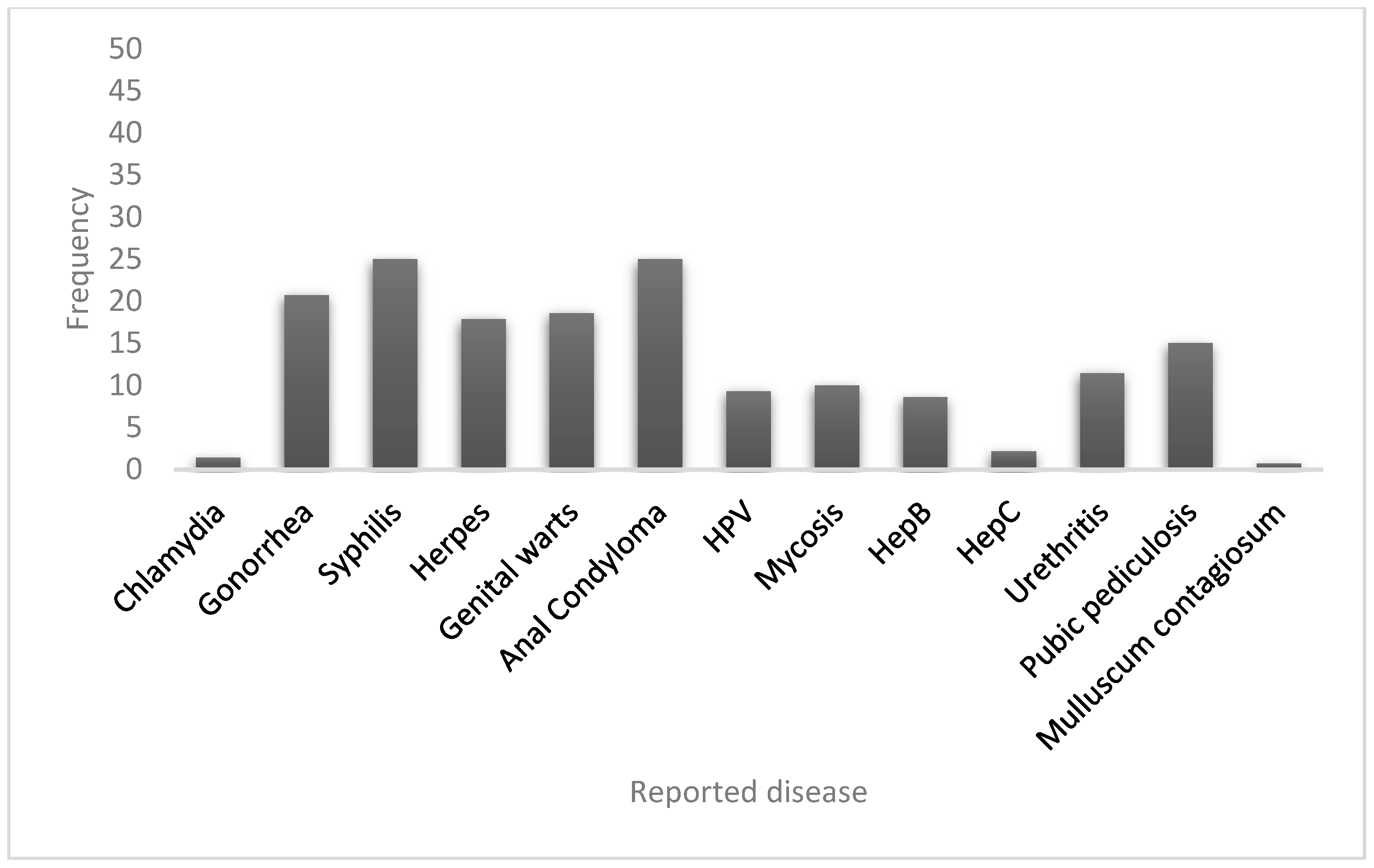 Pathogens 12 00252 g002