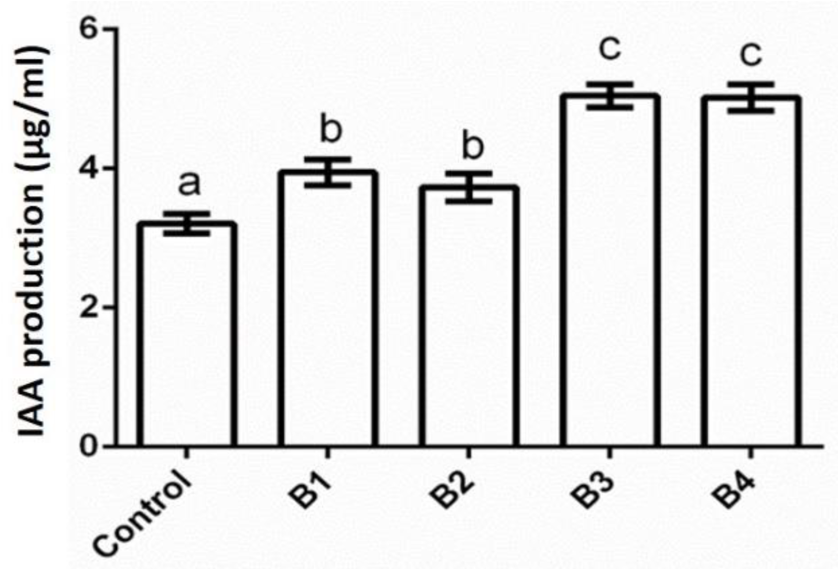 Pathogens 12 00254 g003 Pathogens 12 00254 g003