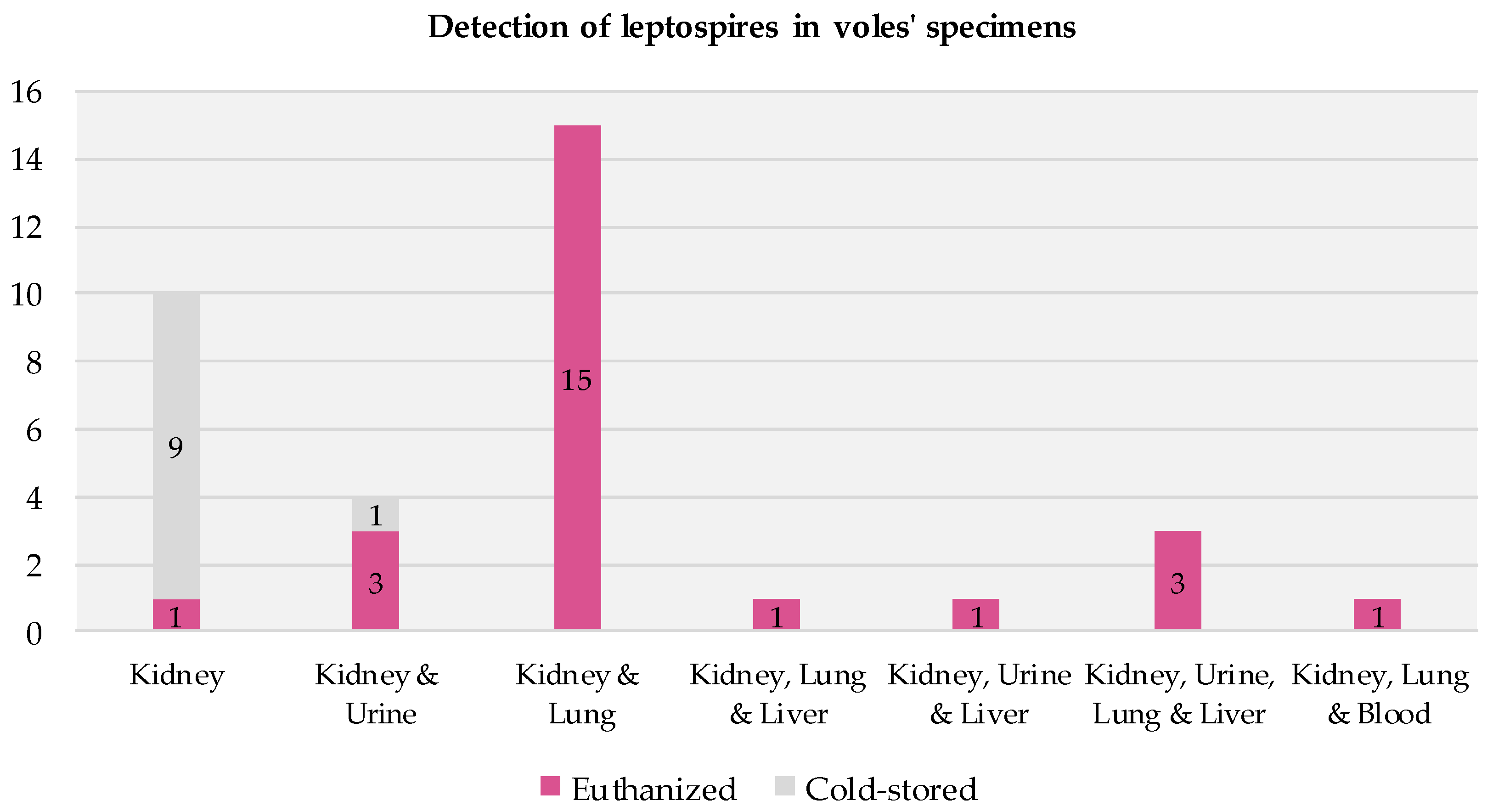 Pathogens 12 00260 g004 Pathogens 12 00260 g004